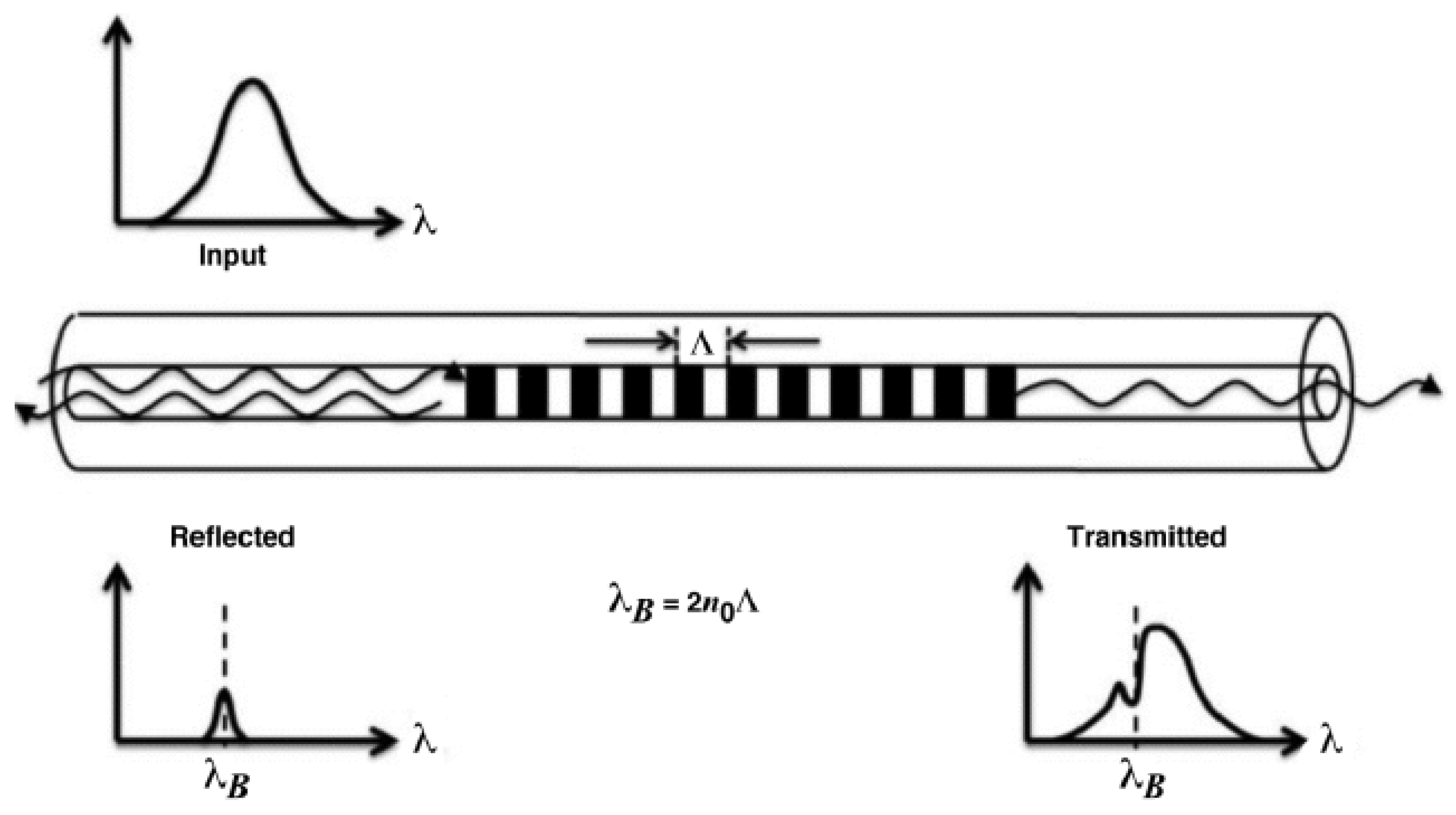 Sensors 23 02512 g007