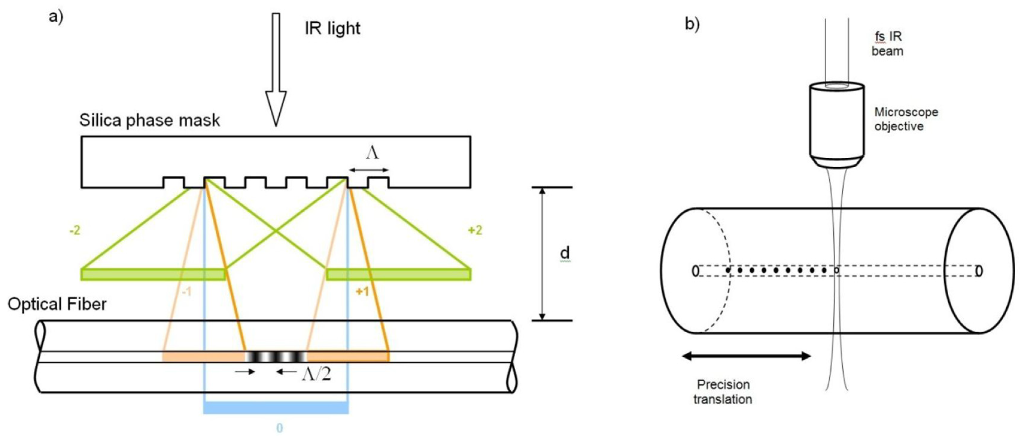 Sensors 23 02512 g008