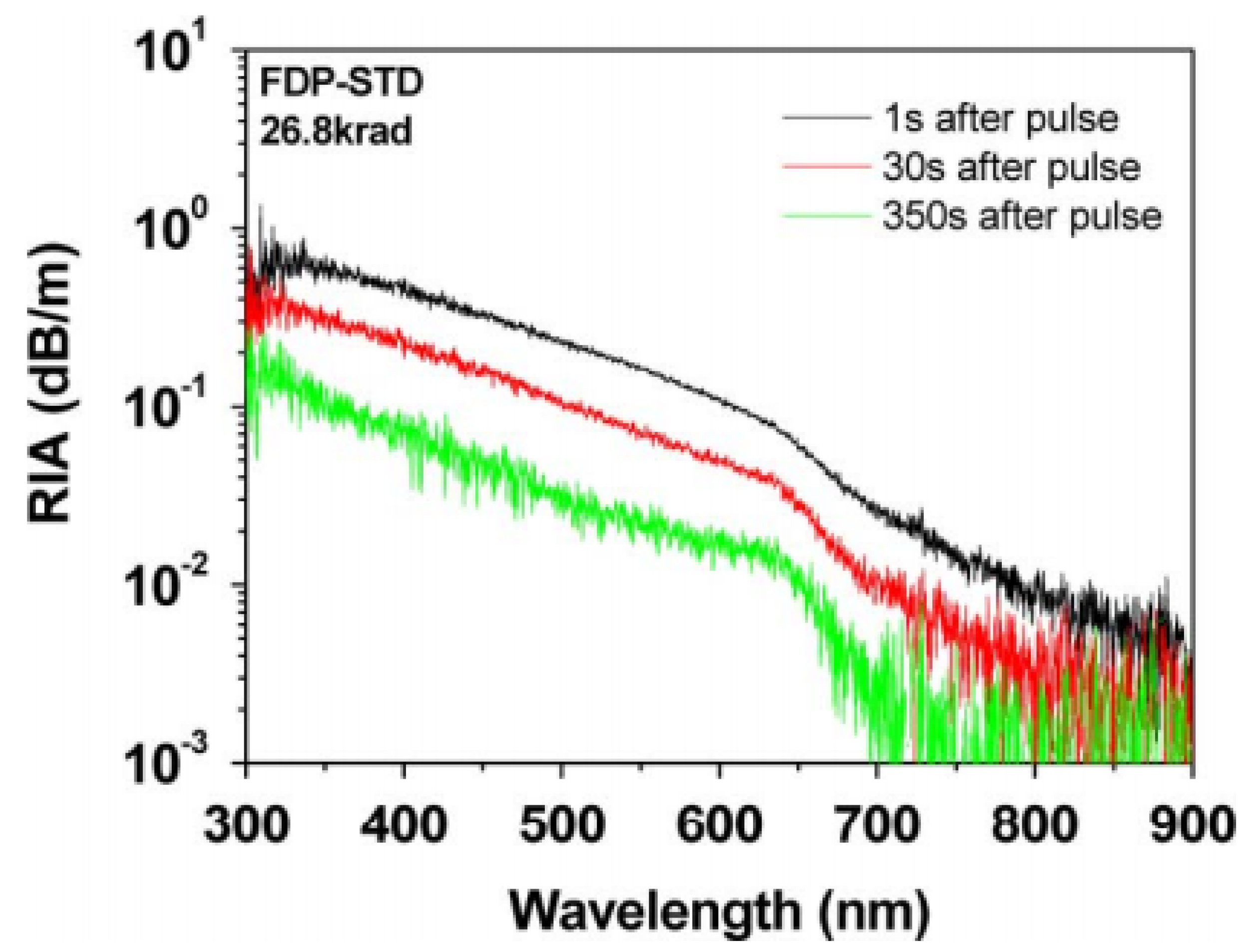 Sensors 23 02512 g011