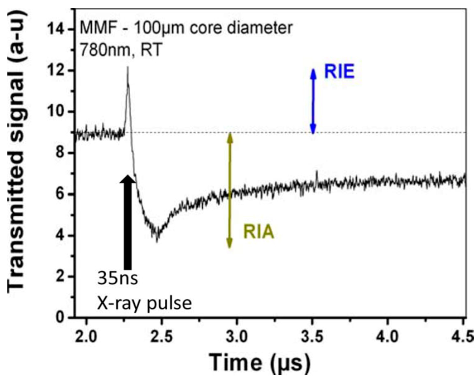 Sensors 23 02512 g012