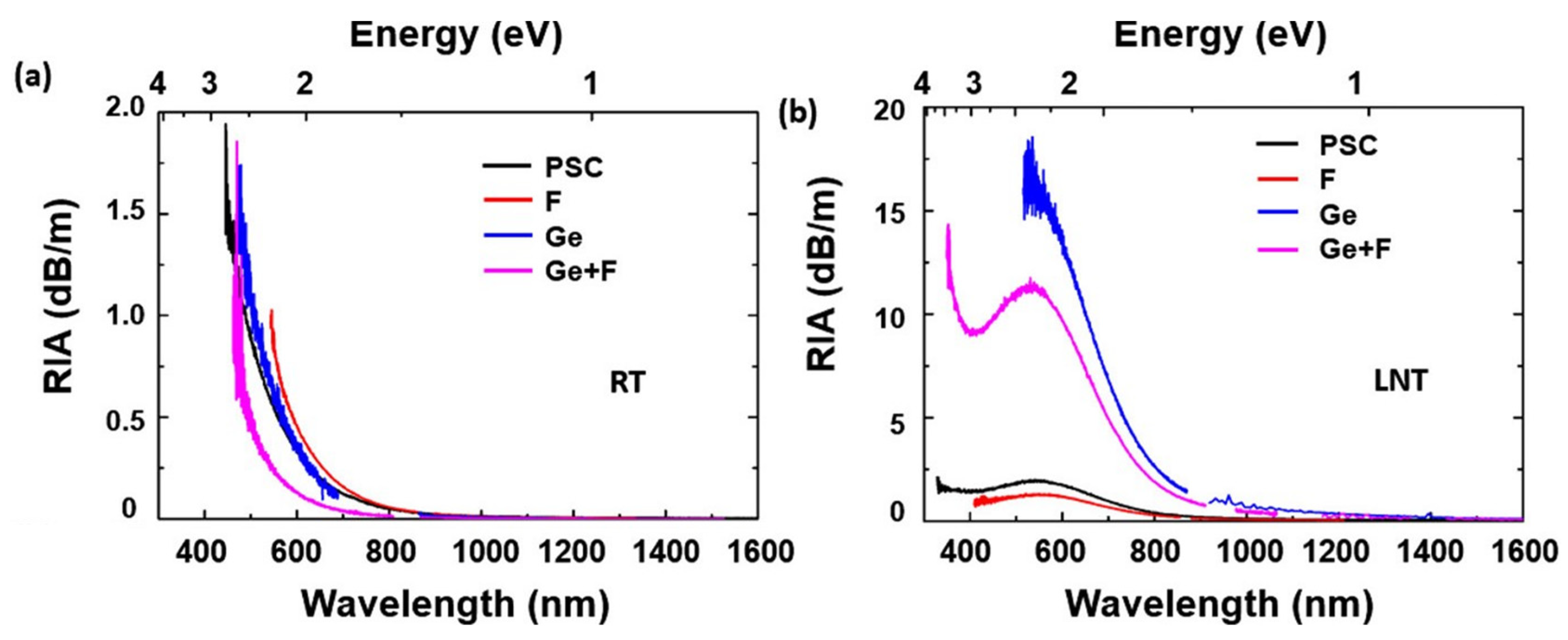 Sensors 23 02512 g014