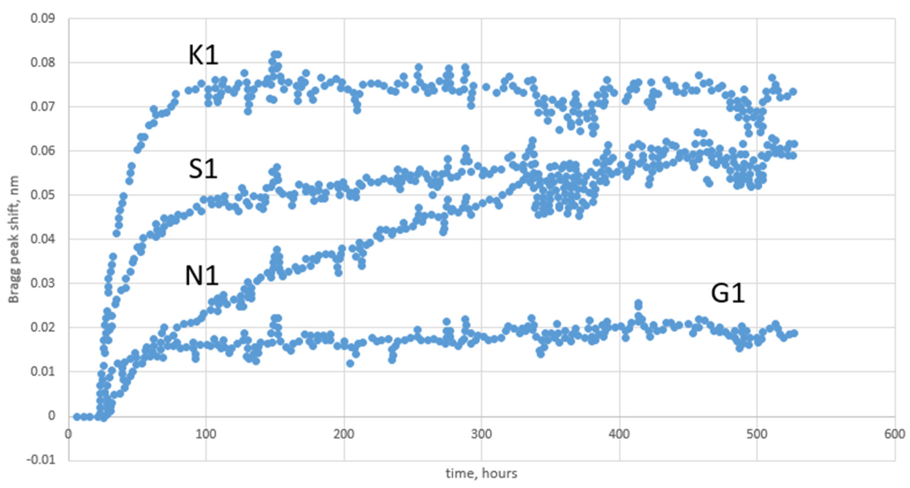 Sensors 23 02512 g016