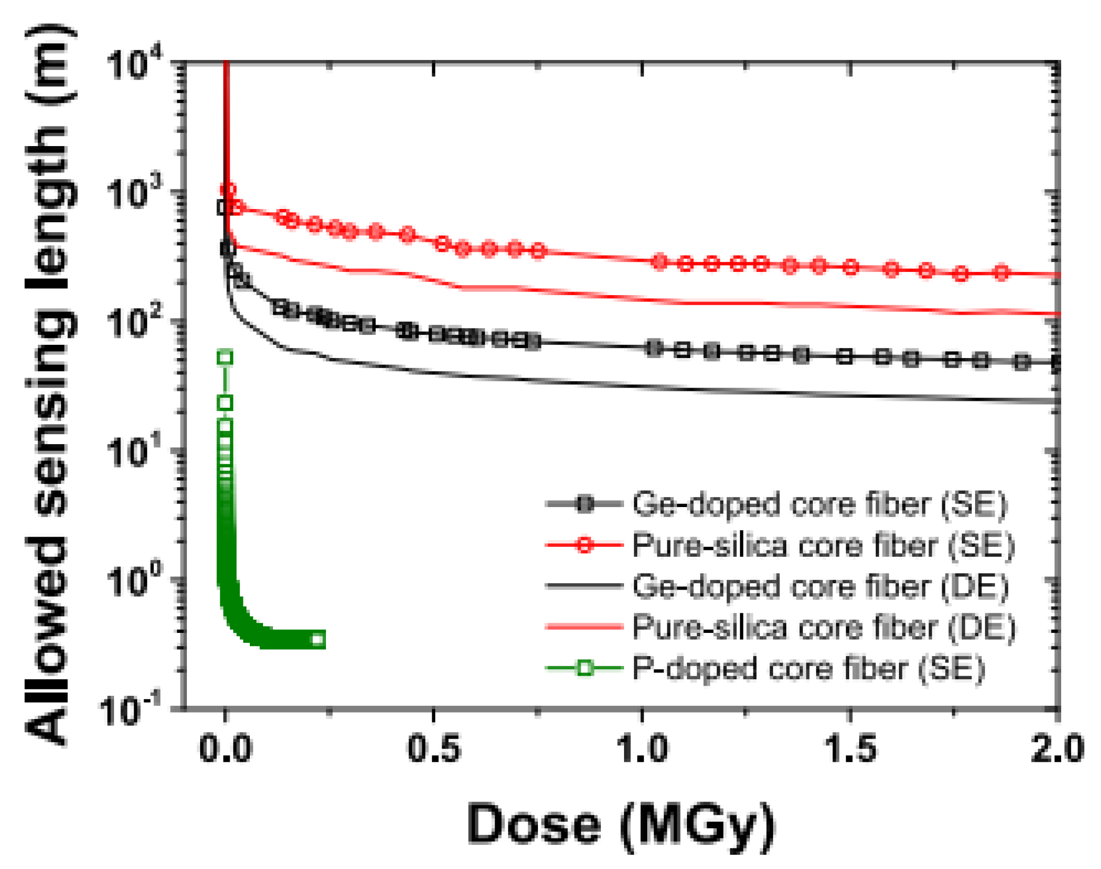 Sensors 23 02512 g017