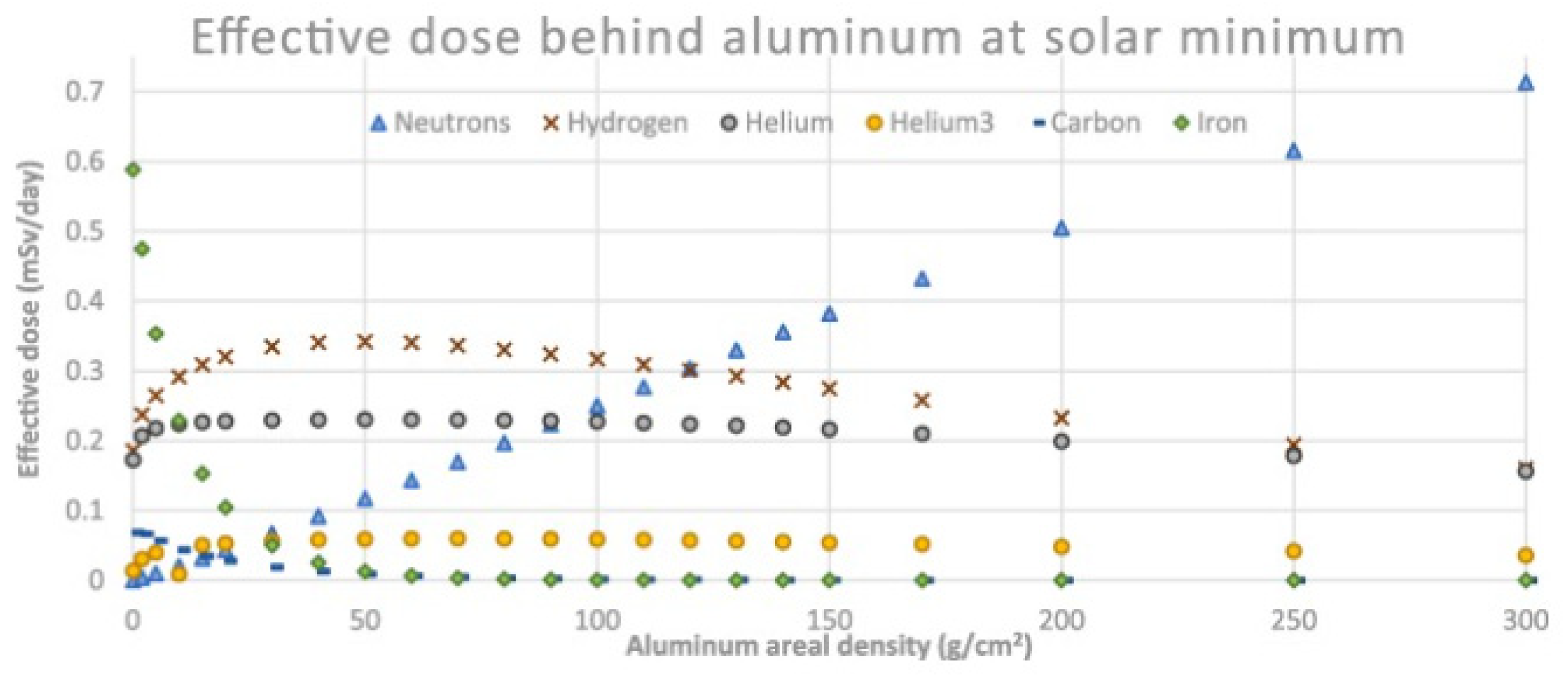 Sensors 23 02512 g018