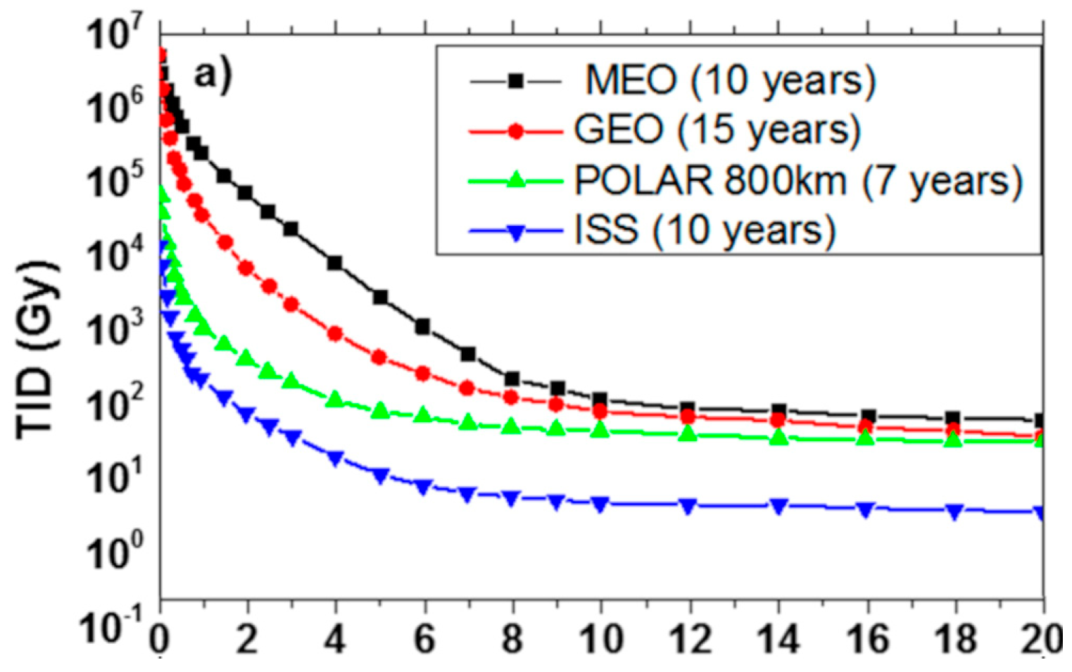 Sensors 23 02512 g019