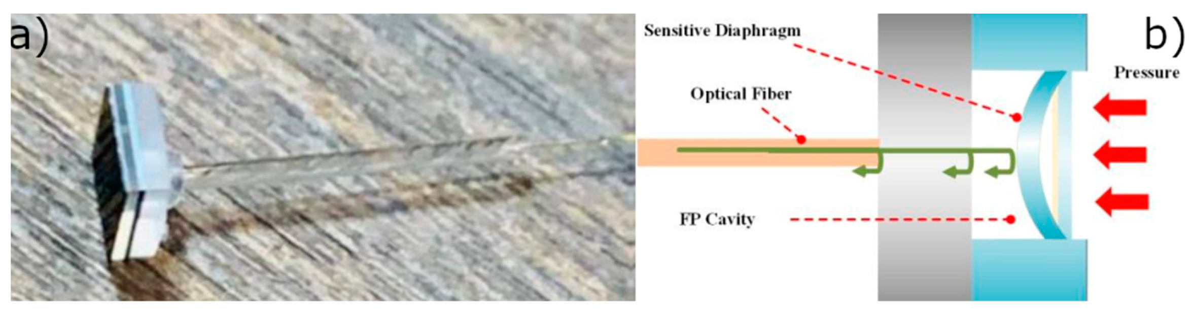 Sensors 23 02512 g022