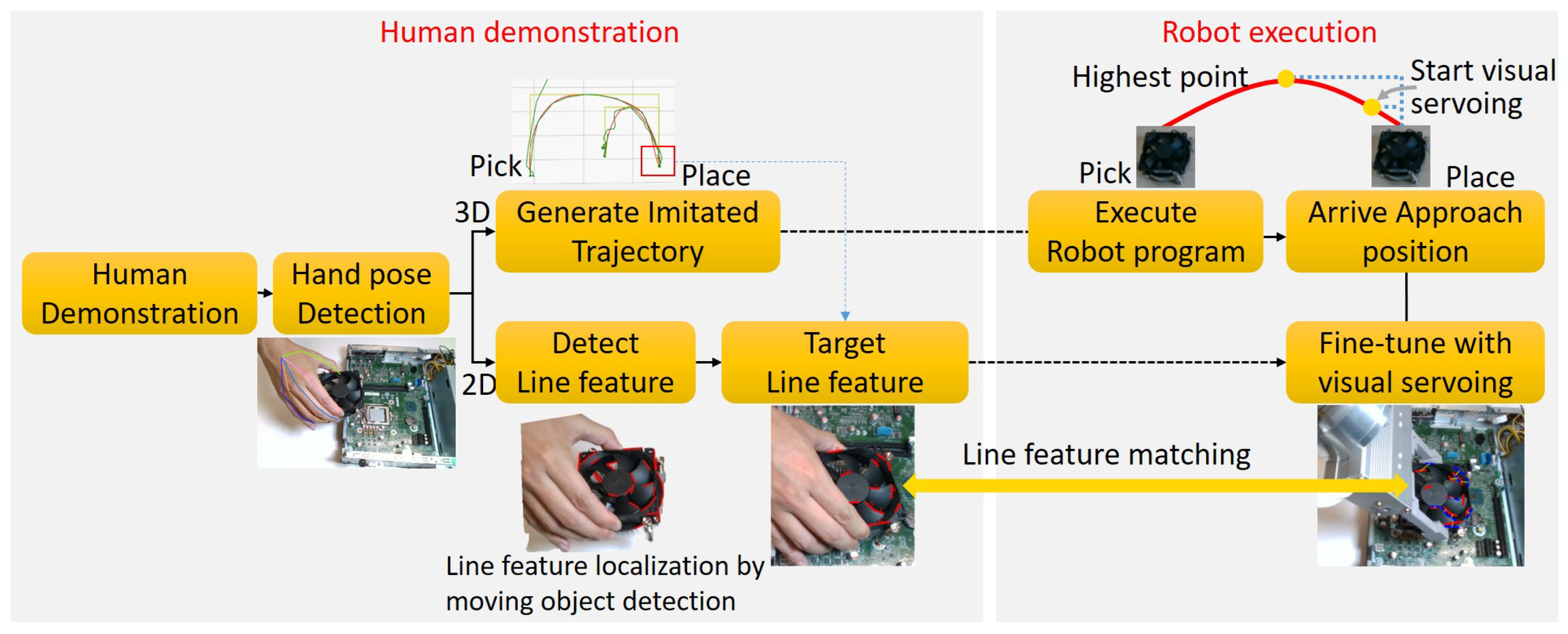 Sensors 23 02514 g002