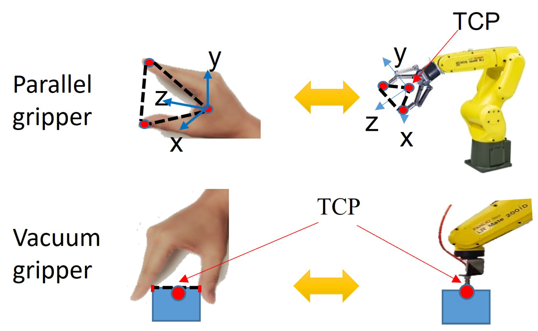 Sensors 23 02514 g003