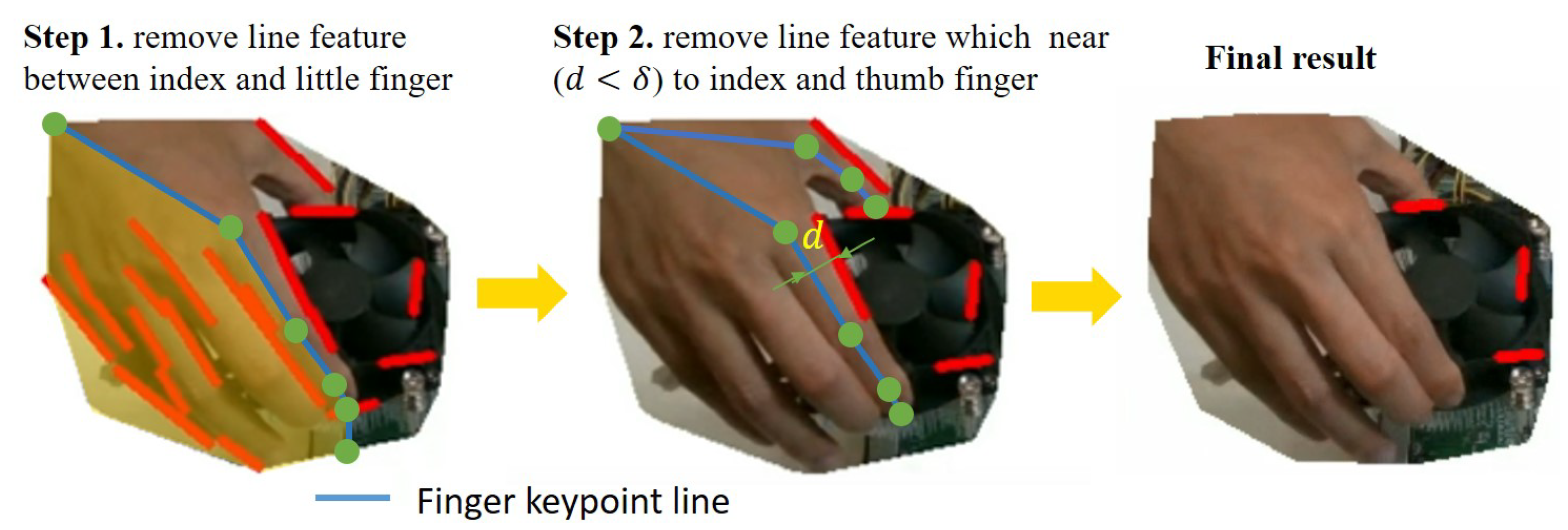 Sensors 23 02514 g004