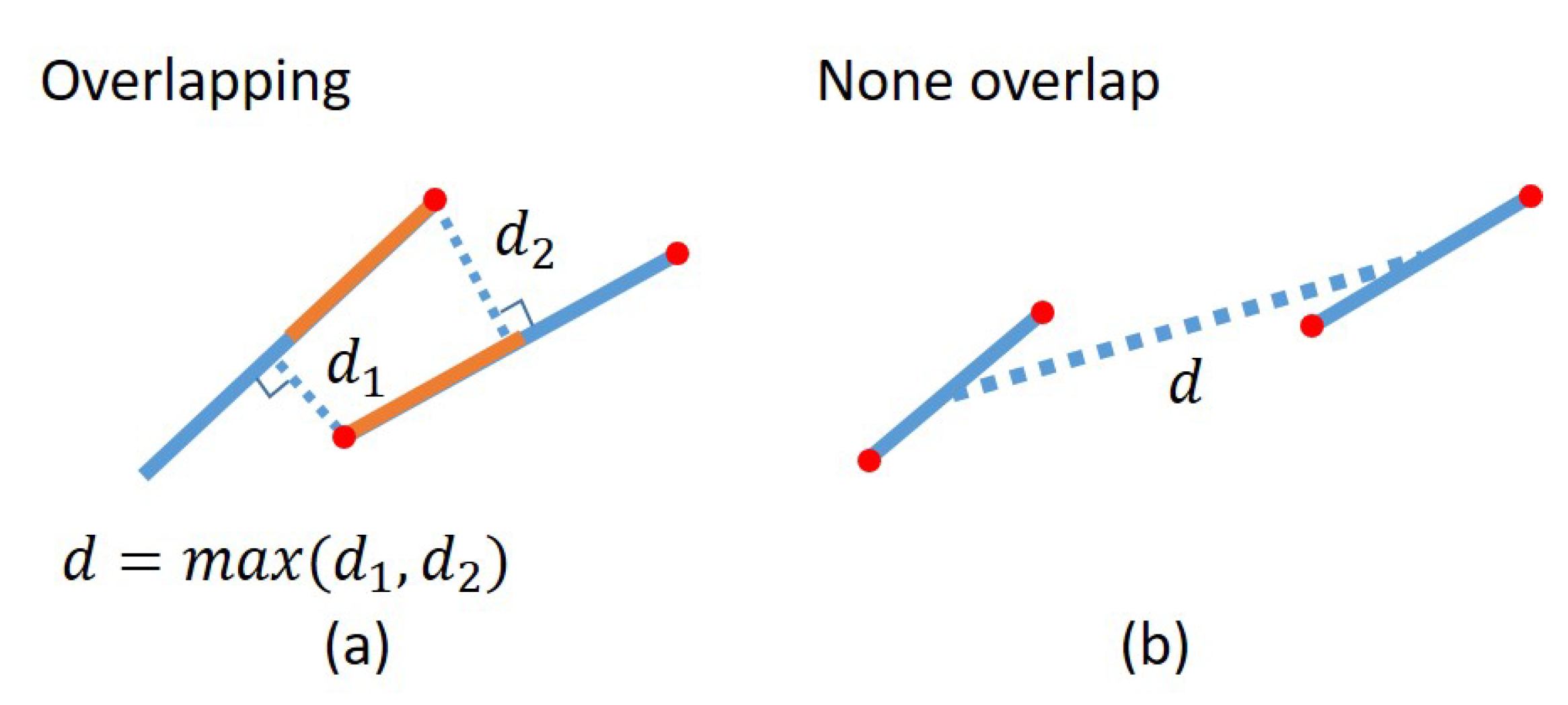 Sensors 23 02514 g005