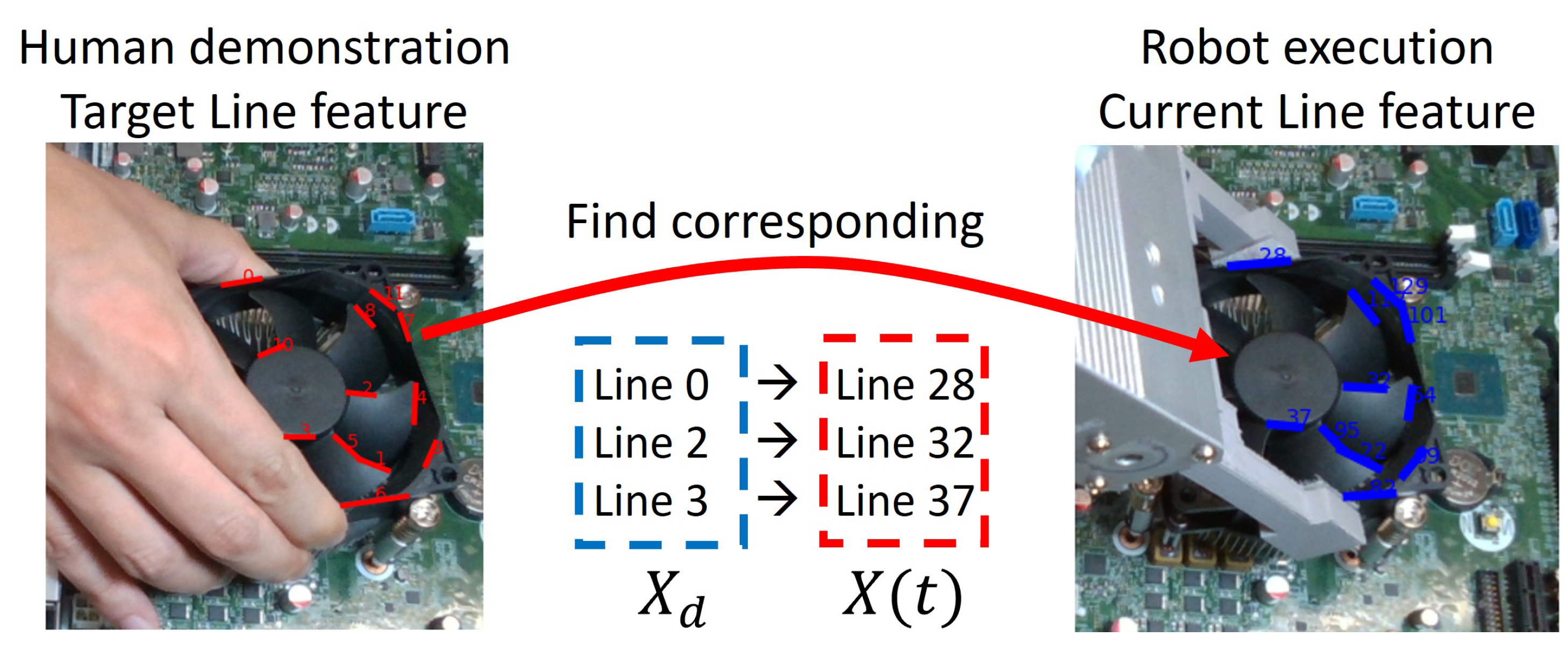 Sensors 23 02514 g006