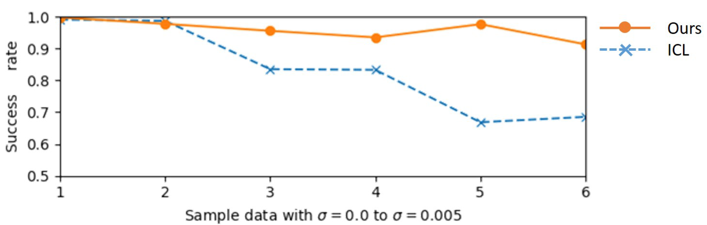 Sensors 23 02514 g013