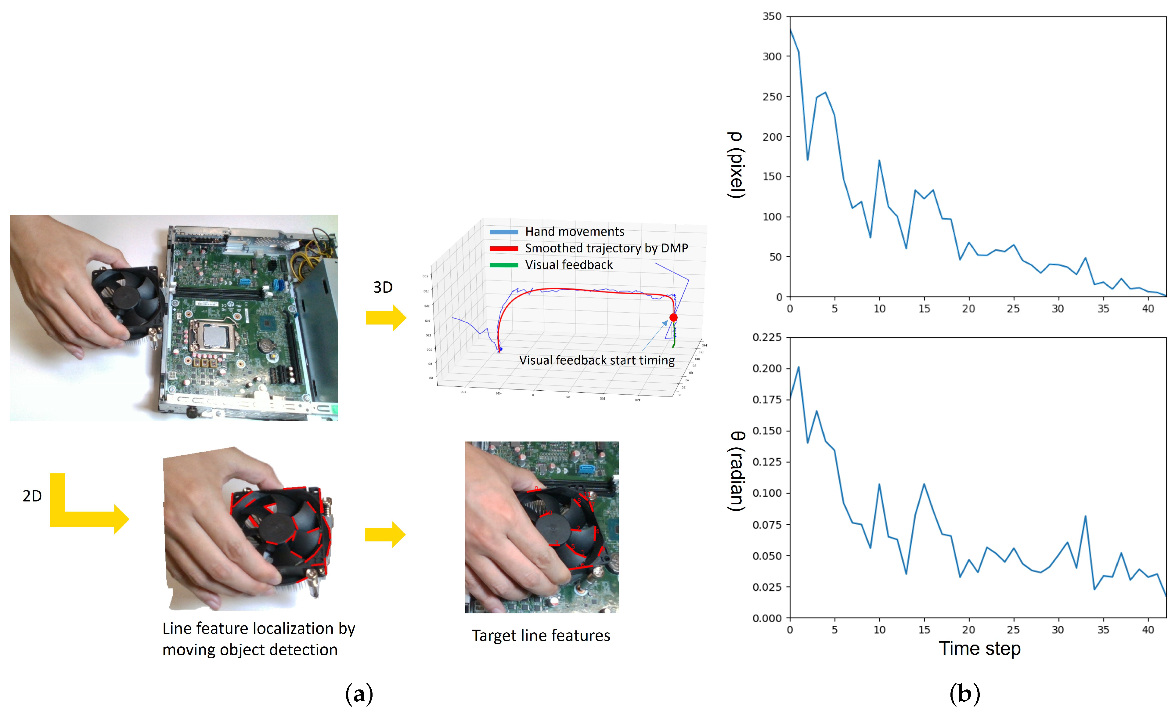 Sensors 23 02514 g016a