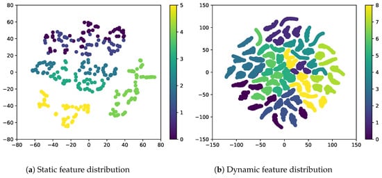 Sensors 23 02515 g003