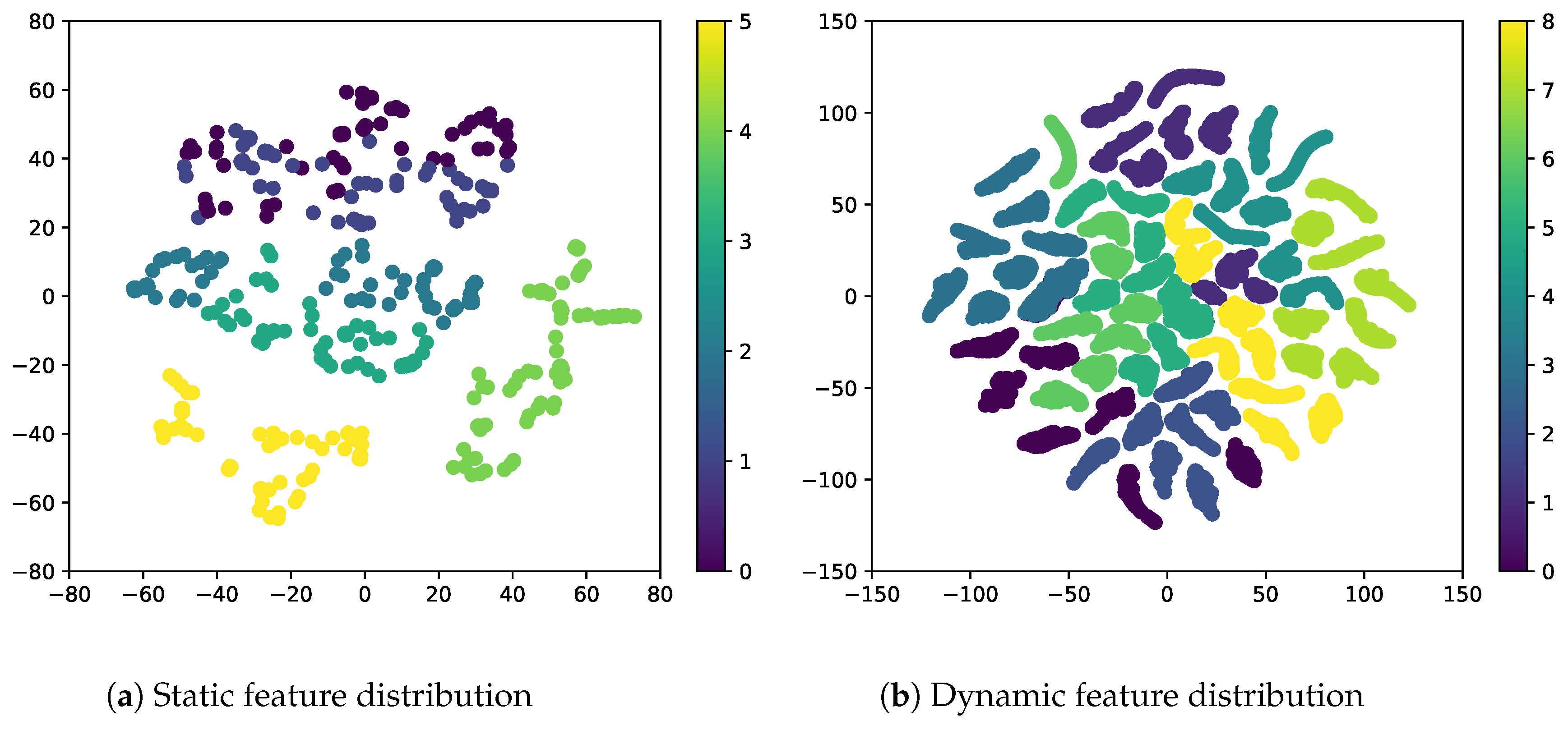 Sensors 23 02515 g003