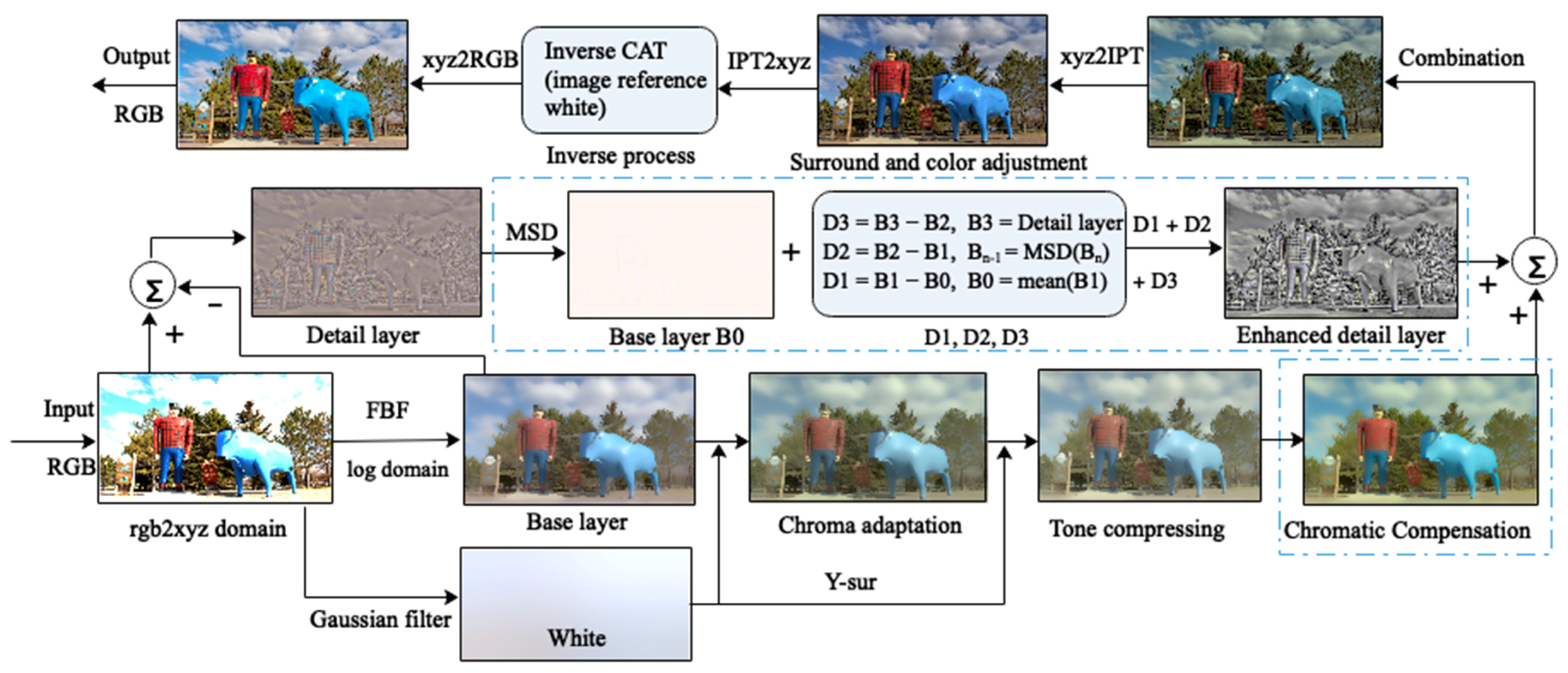 Sensors 23 02516 g001