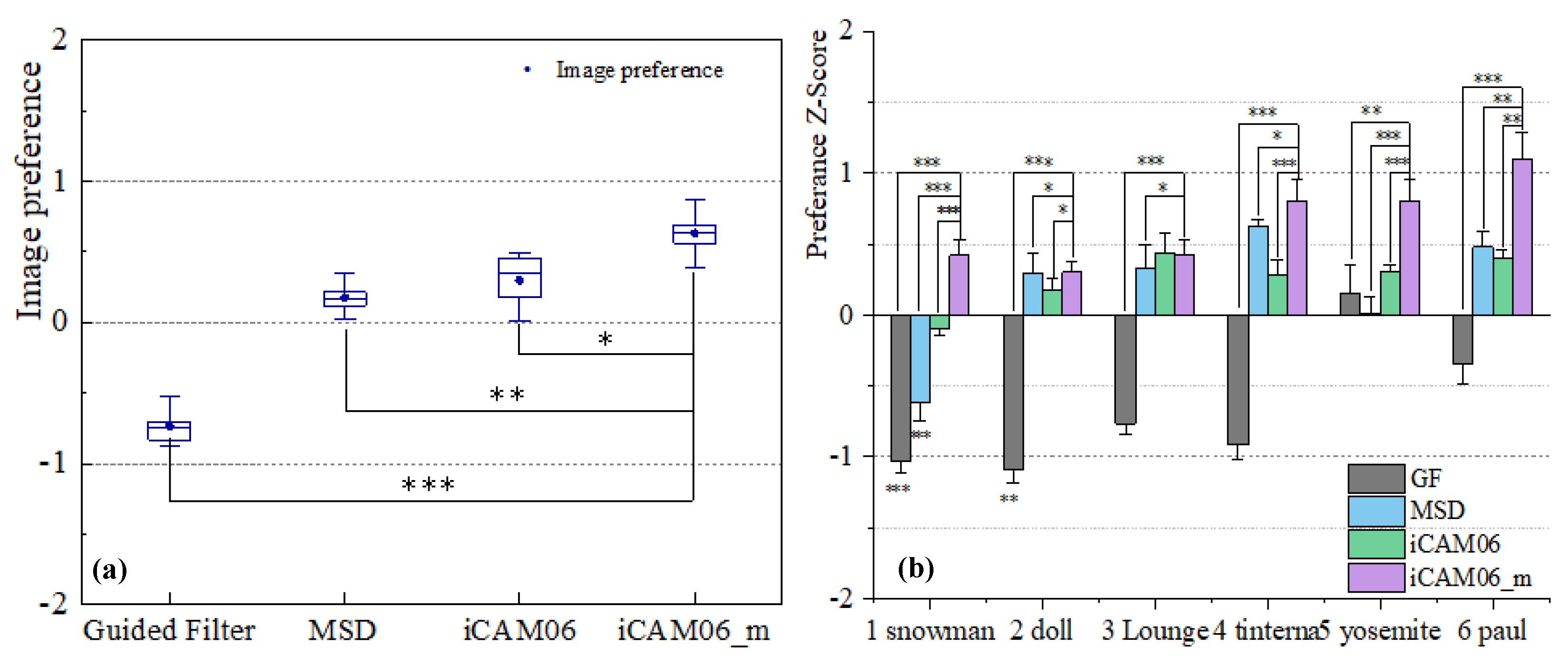 Sensors 23 02516 g005