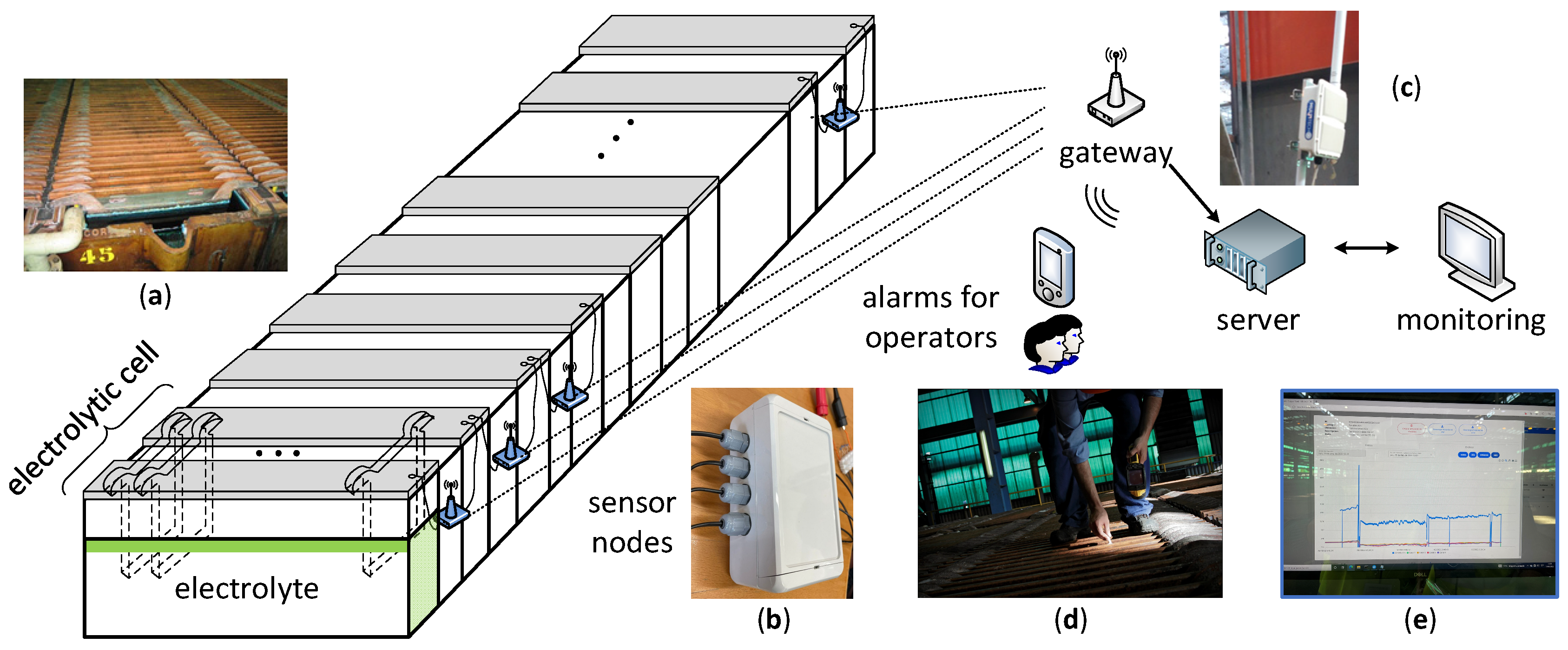 Sensors 23 02517 g001