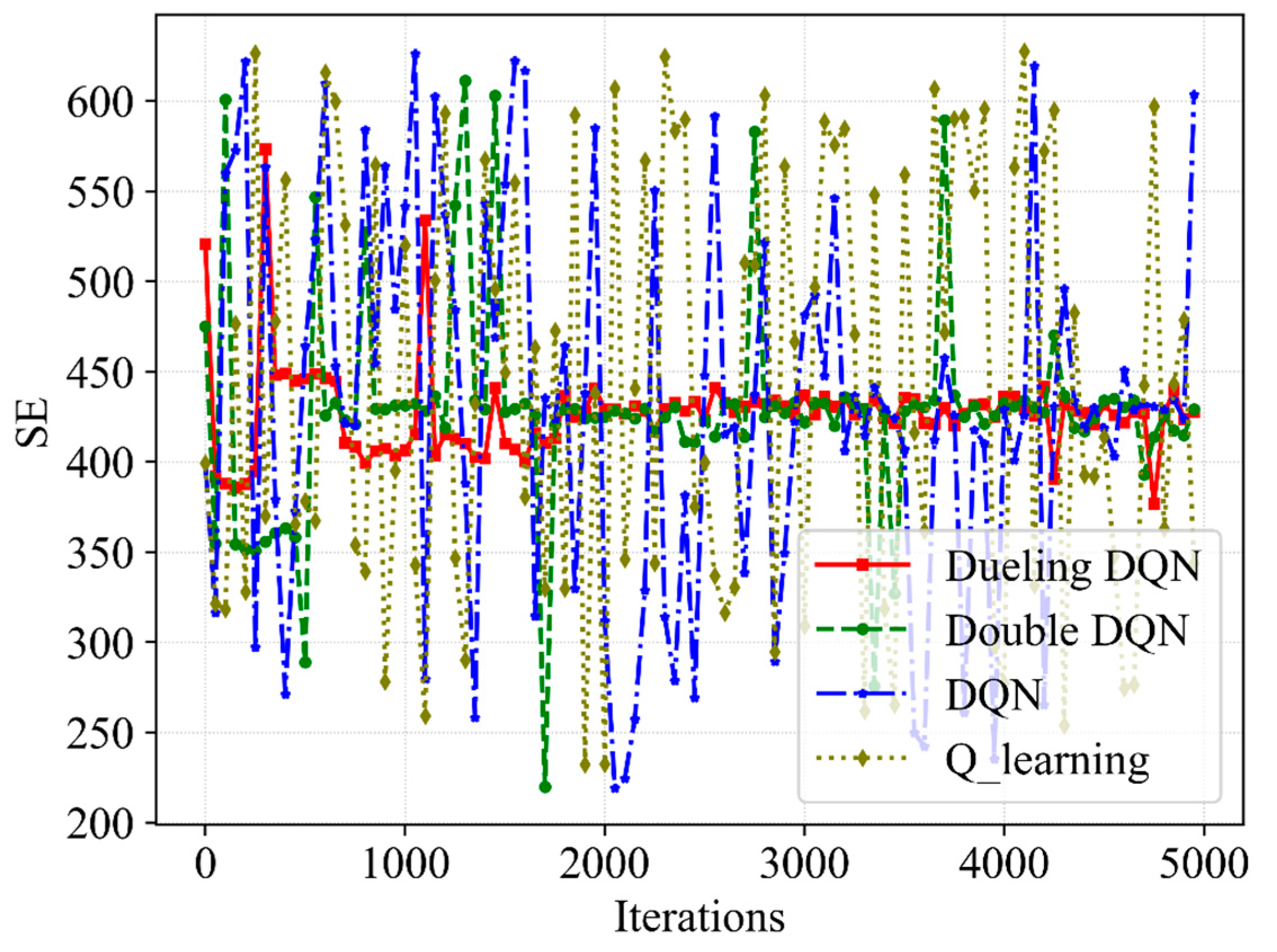 Sensors 23 02518 g005