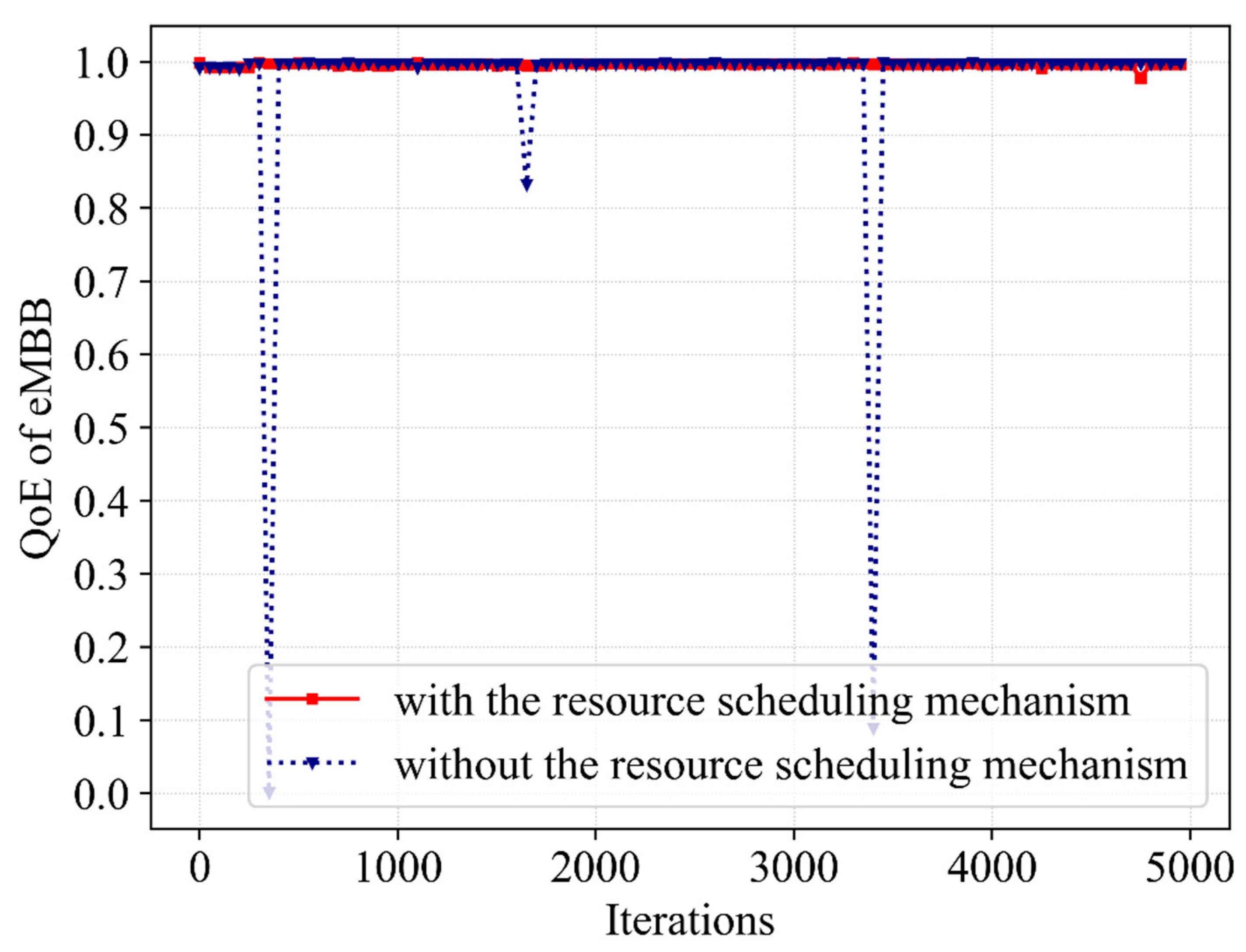 Sensors 23 02518 g007