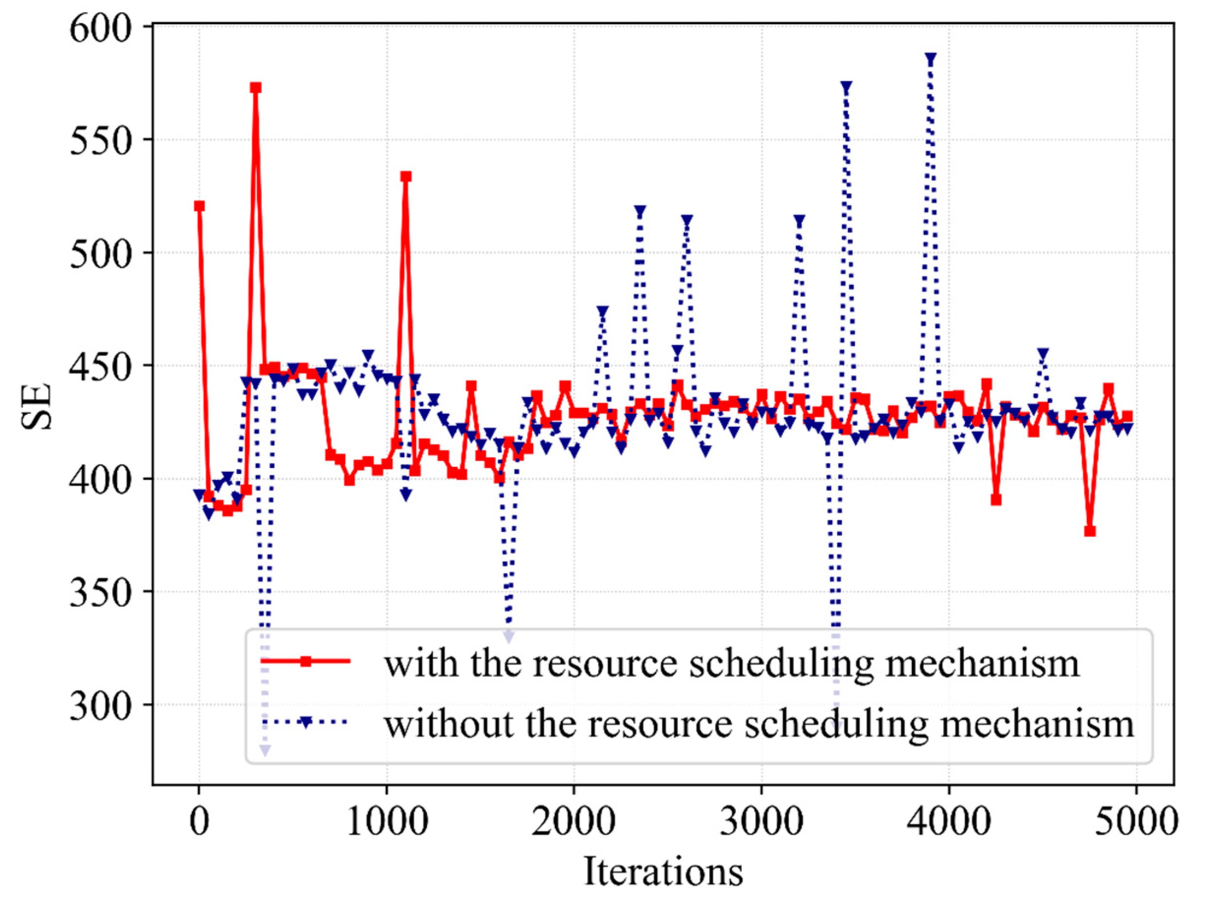 Sensors 23 02518 g009