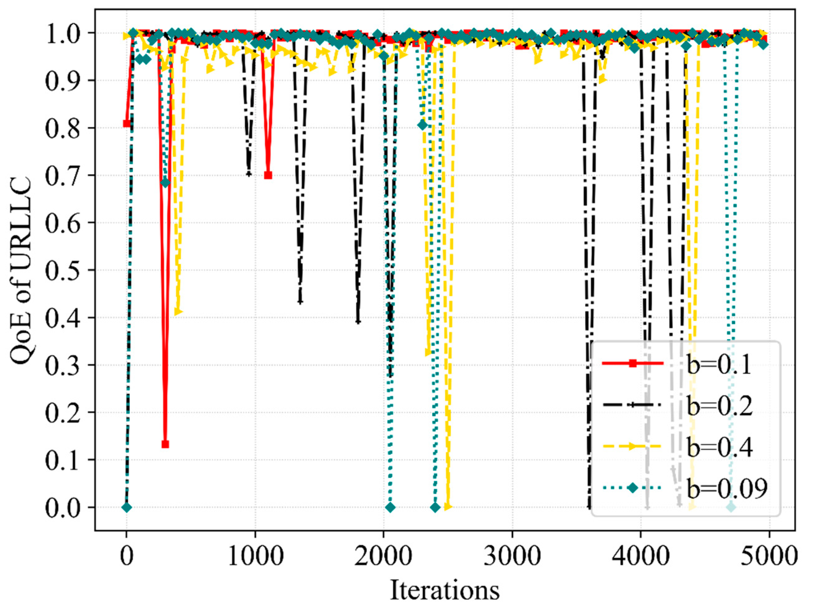 Sensors 23 02518 g012