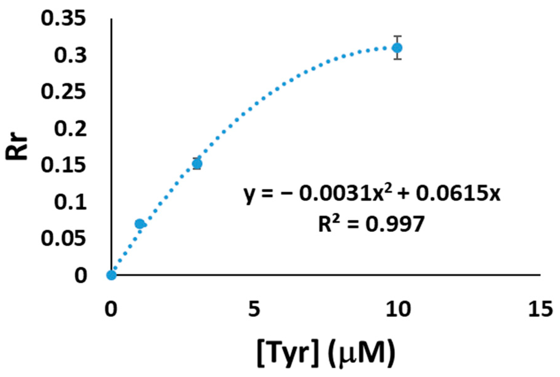 Sensors 23 02524 g004