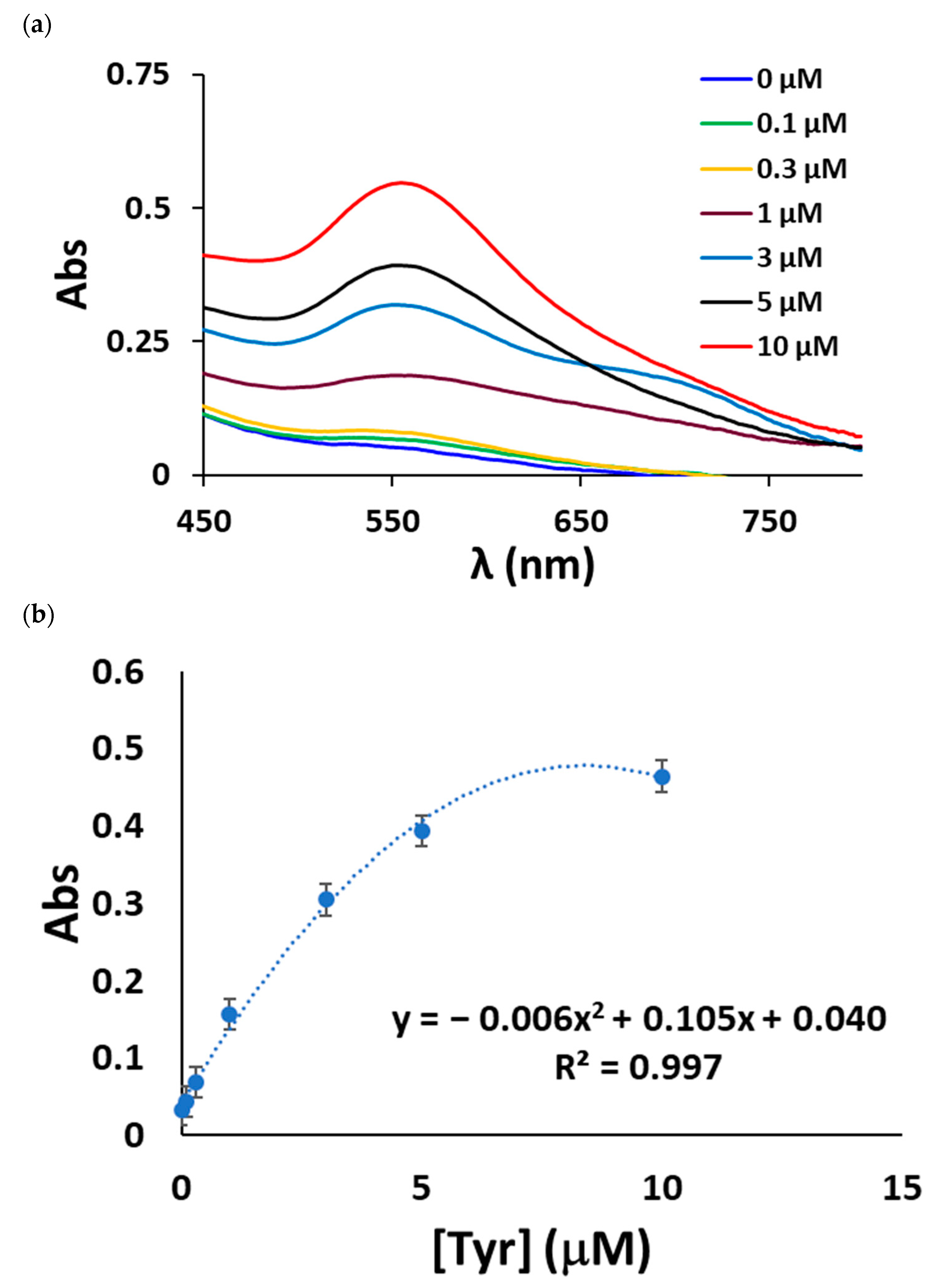 Sensors 23 02524 g005