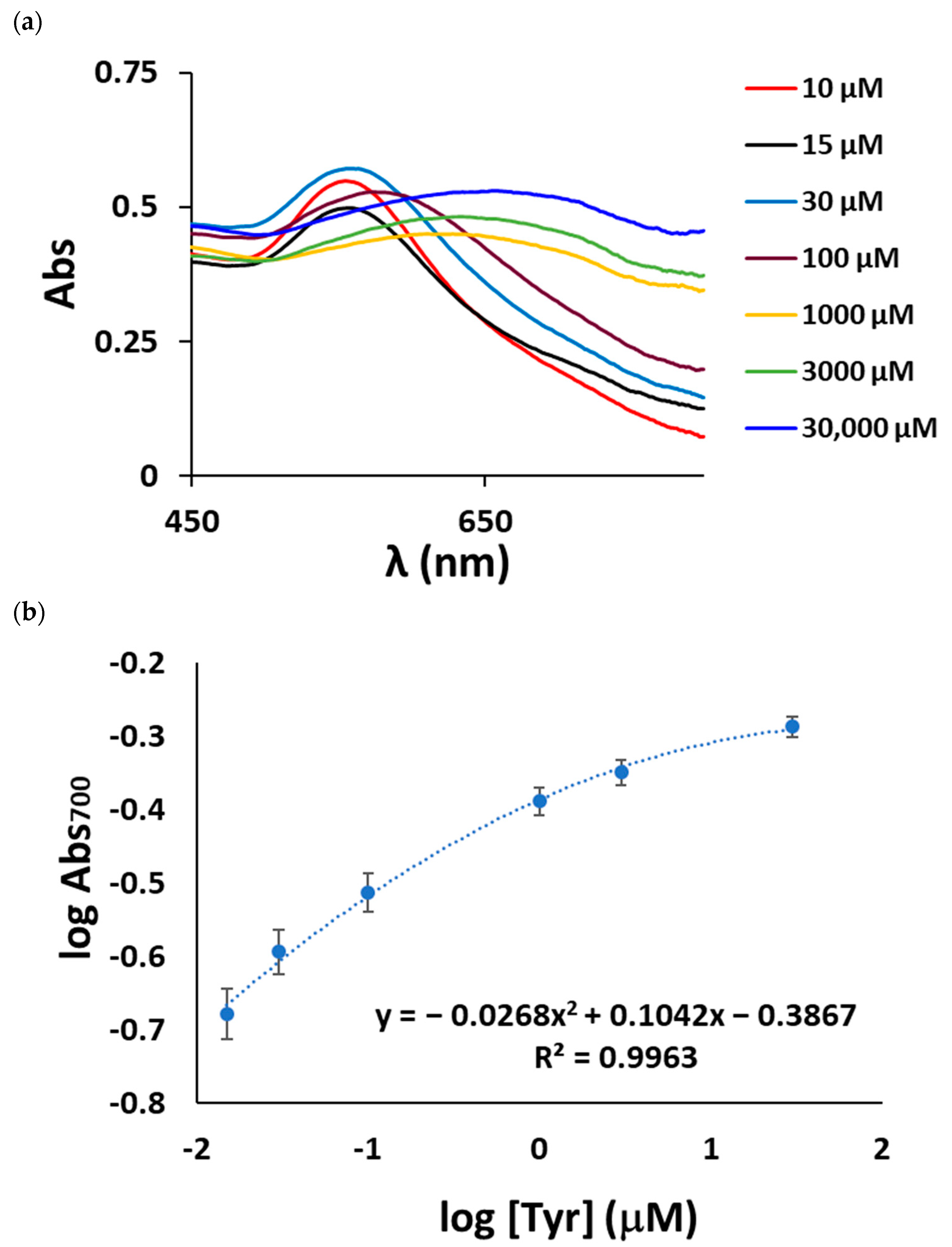 Sensors 23 02524 g006