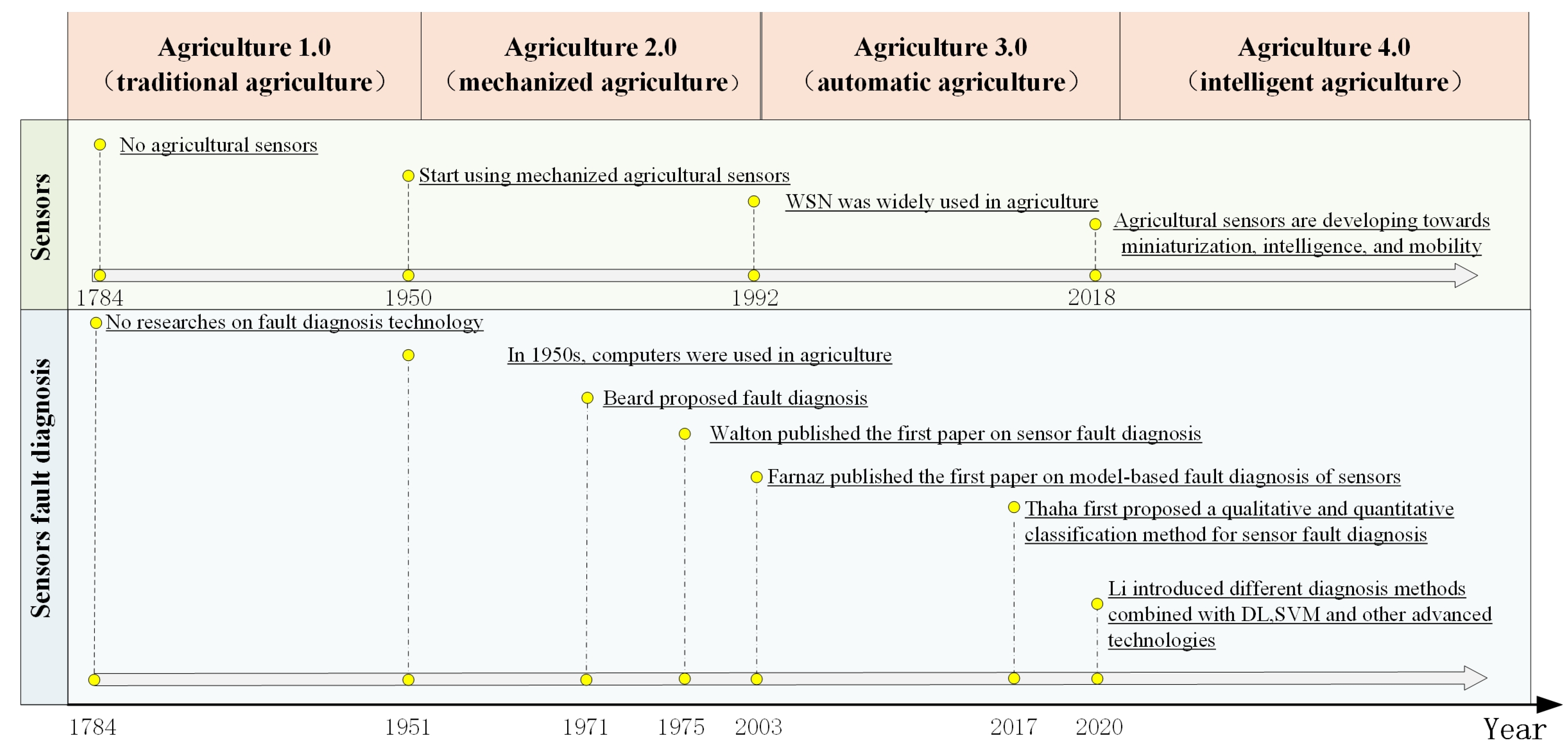 Sensors 23 02528 g001 Sensors 23 02528 g001