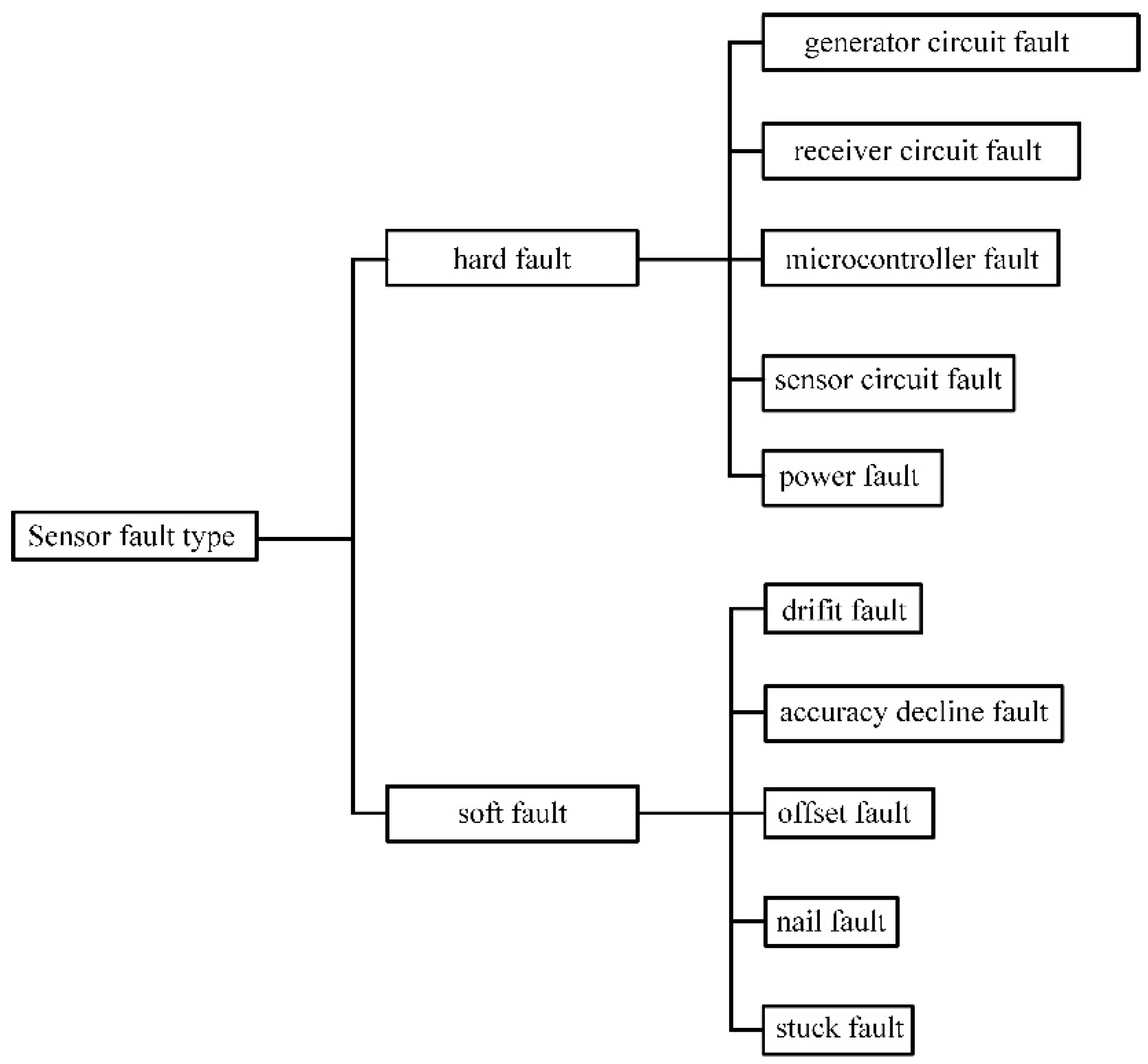 Sensors 23 02528 g003 Sensors 23 02528 g003