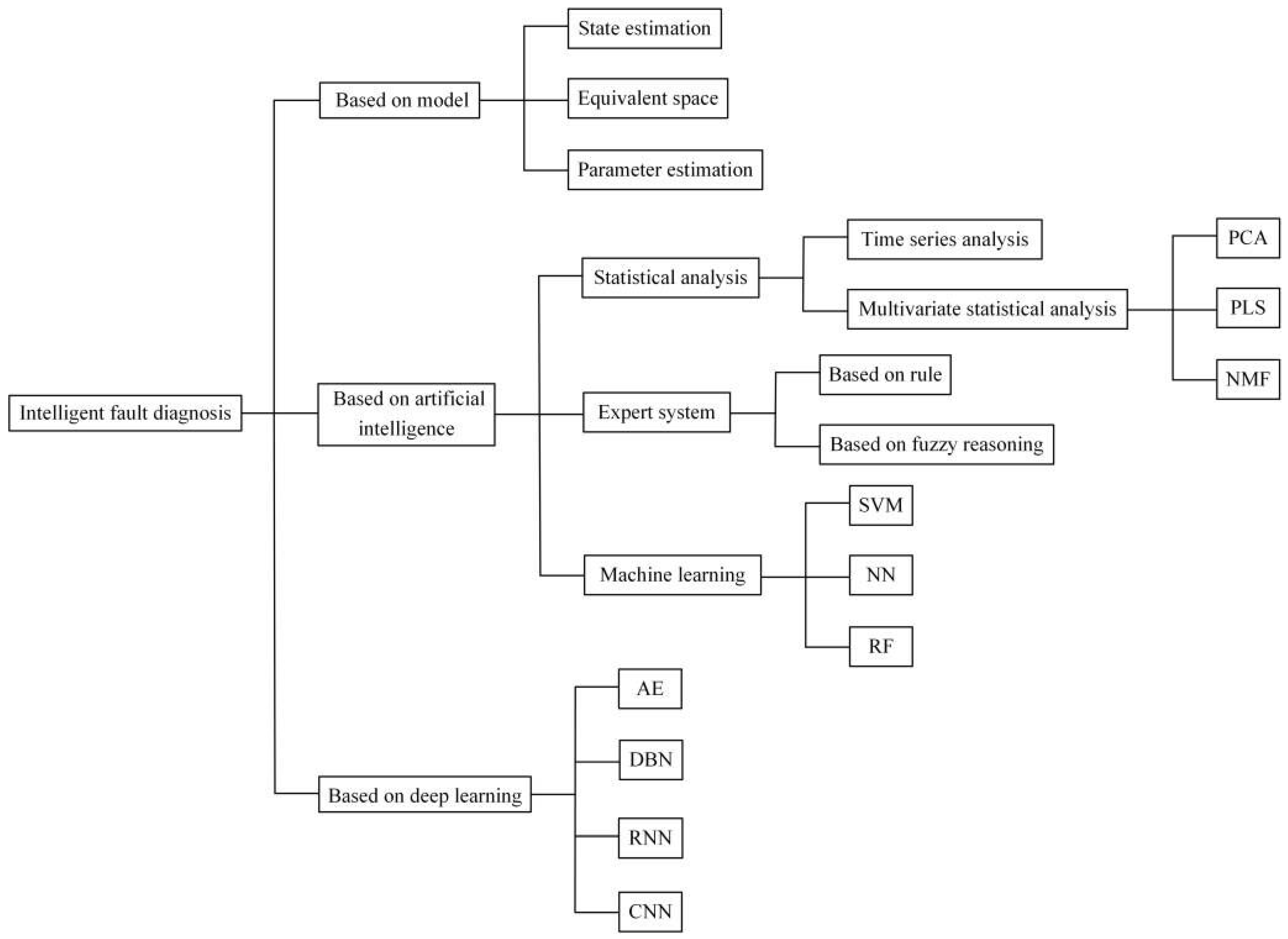 Sensors 23 02528 g004 Sensors 23 02528 g004