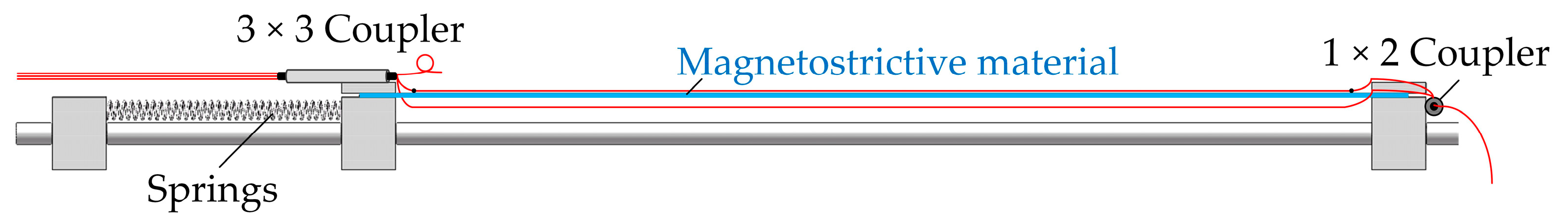 Sensors 23 02530 g002