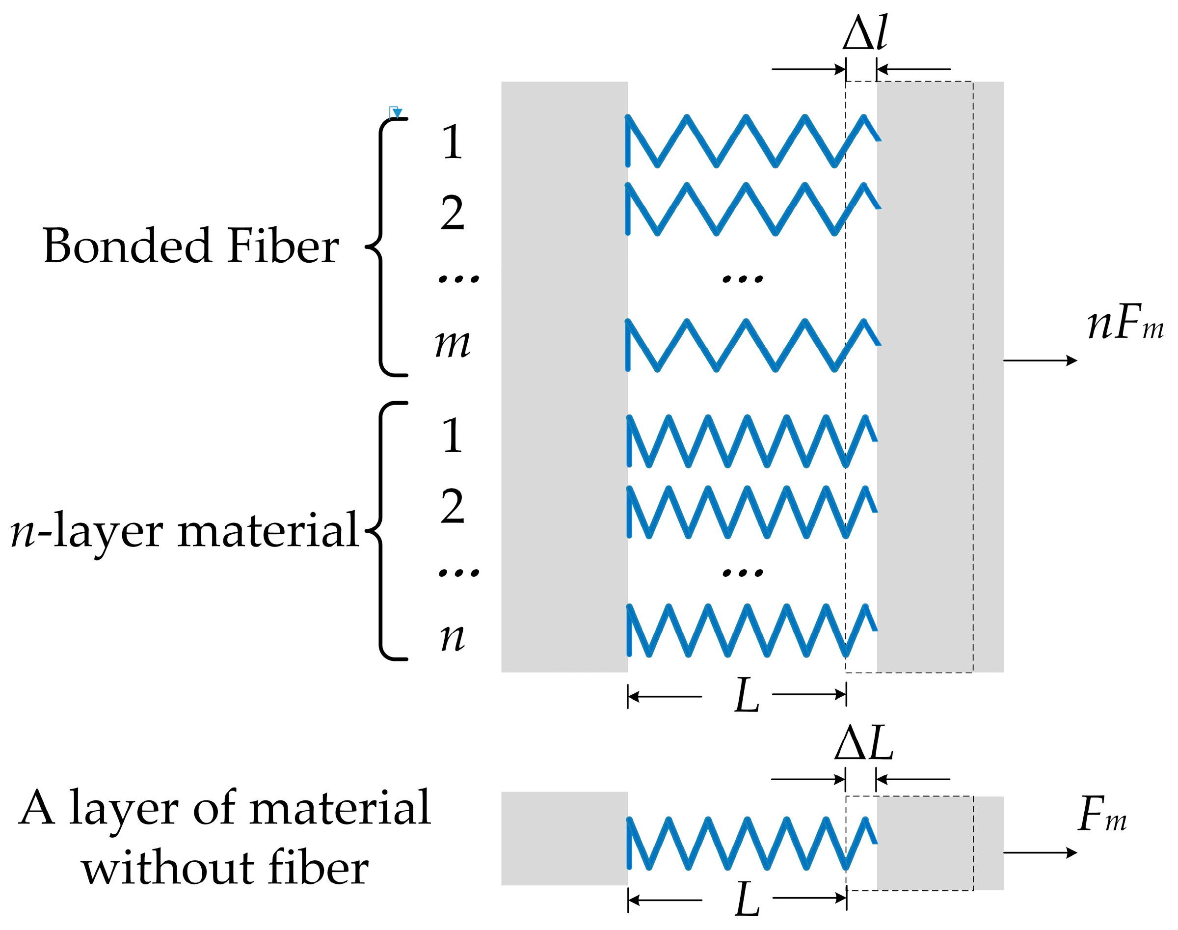 Sensors 23 02530 g003