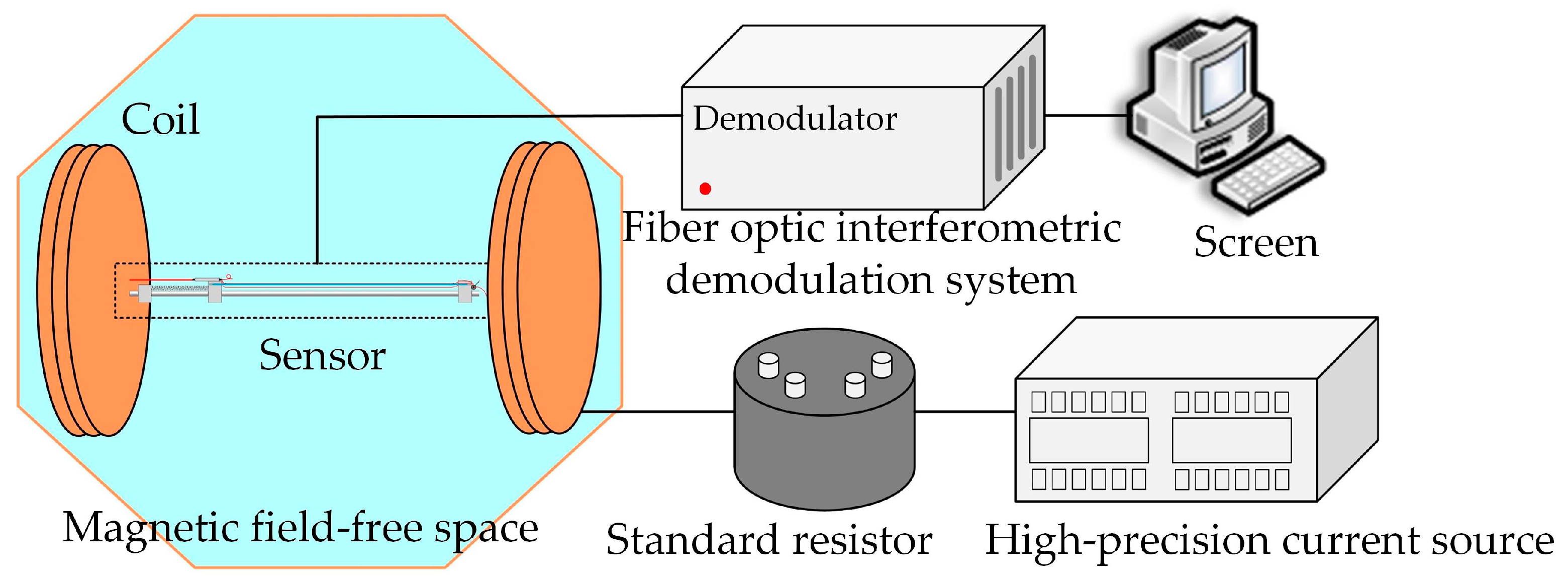 Sensors 23 02530 g004