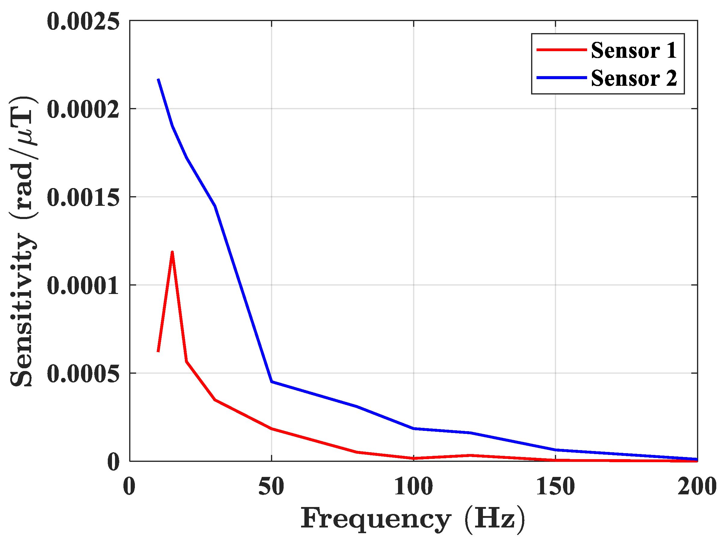 Sensors 23 02530 g009