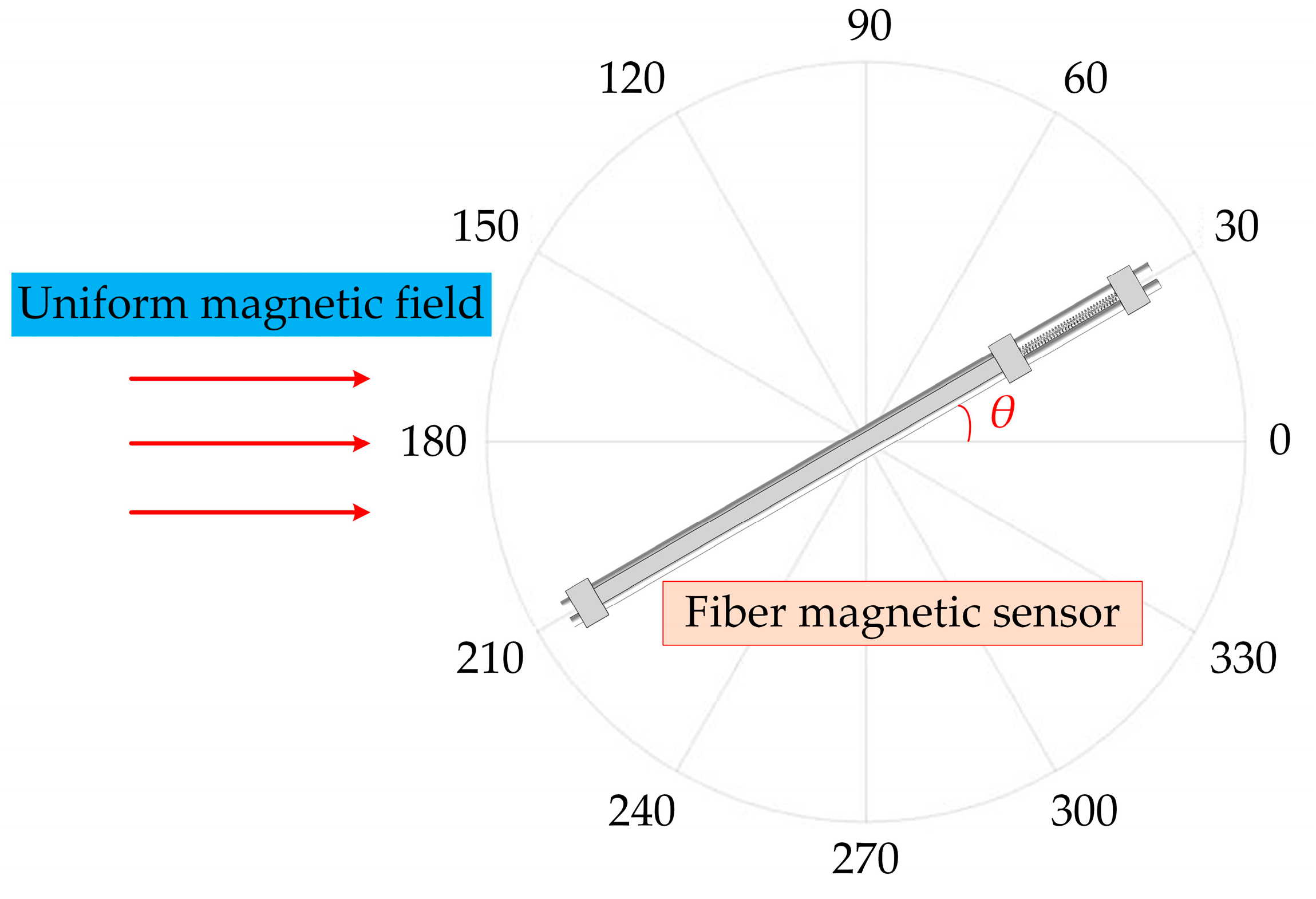 Sensors 23 02530 g010