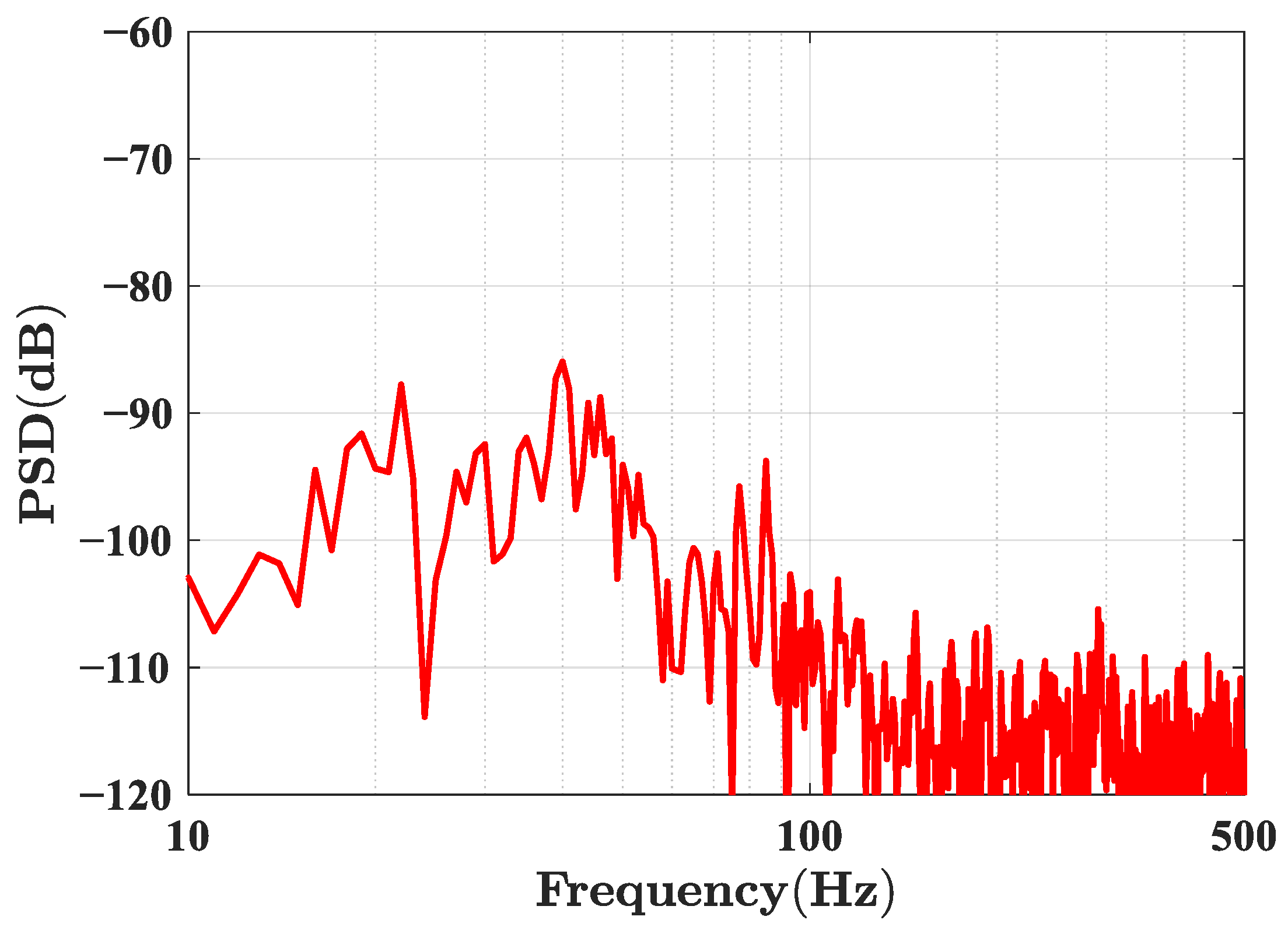 Sensors 23 02530 g013