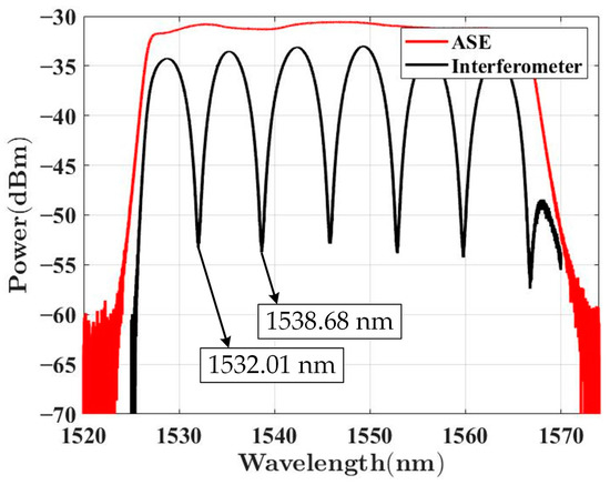 Sensors 23 02530 g0a2