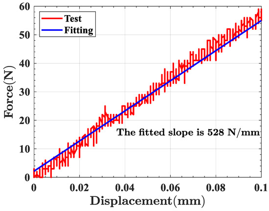 Sensors 23 02530 g0a3