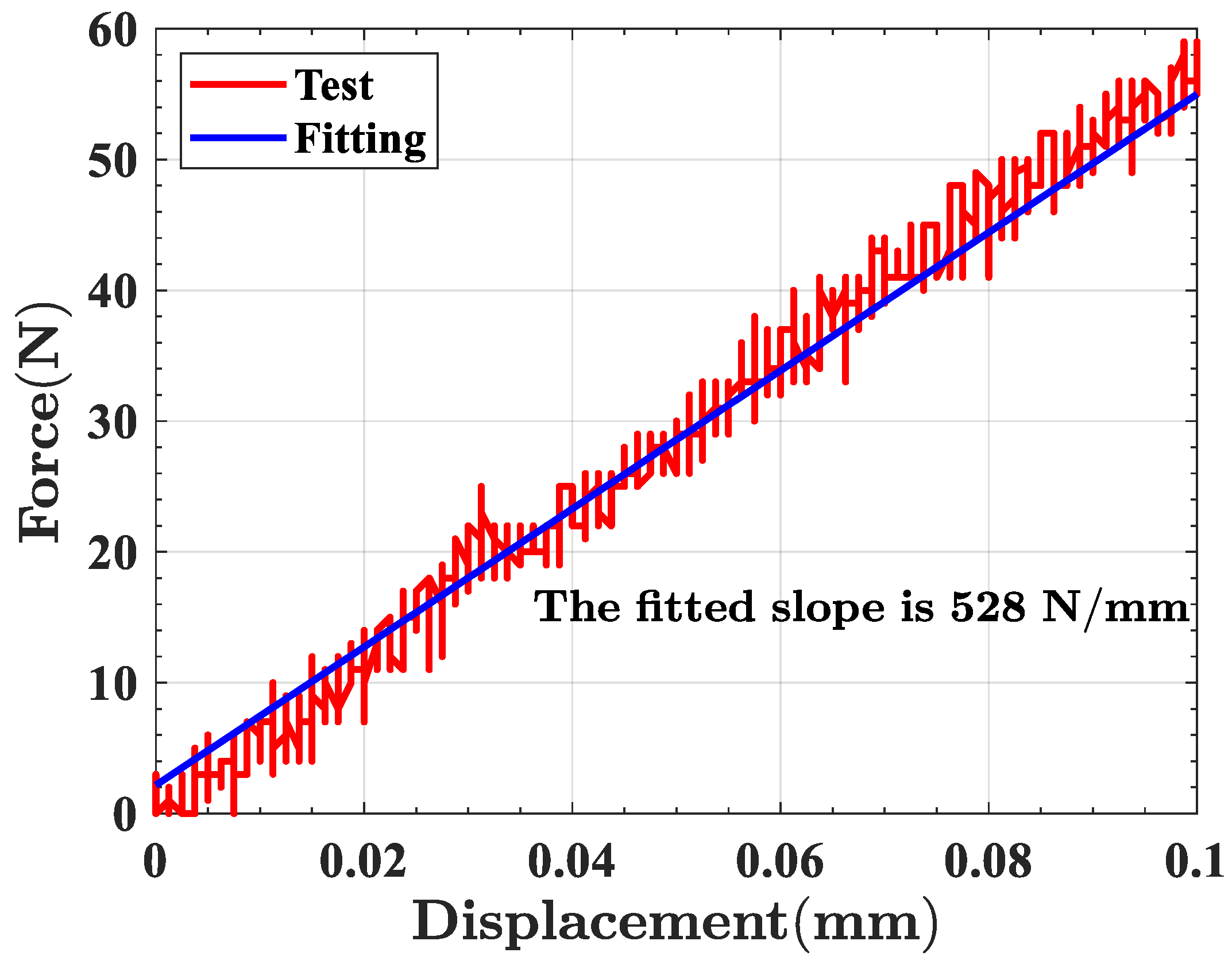 Sensors 23 02530 g0a3