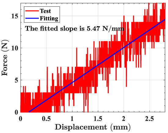 Sensors 23 02530 g0a4