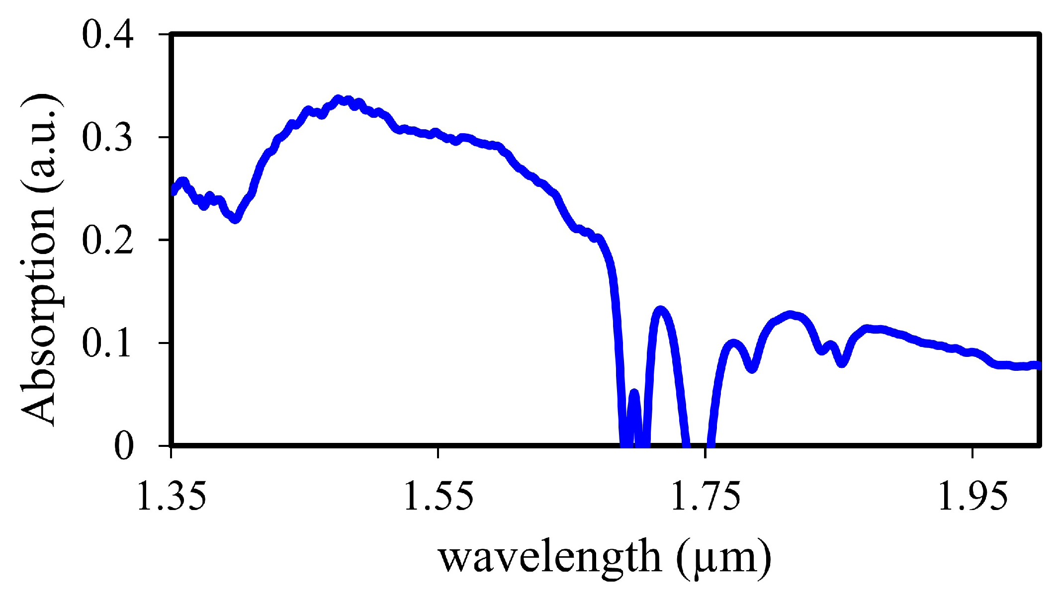 Sensors 23 02531 g001