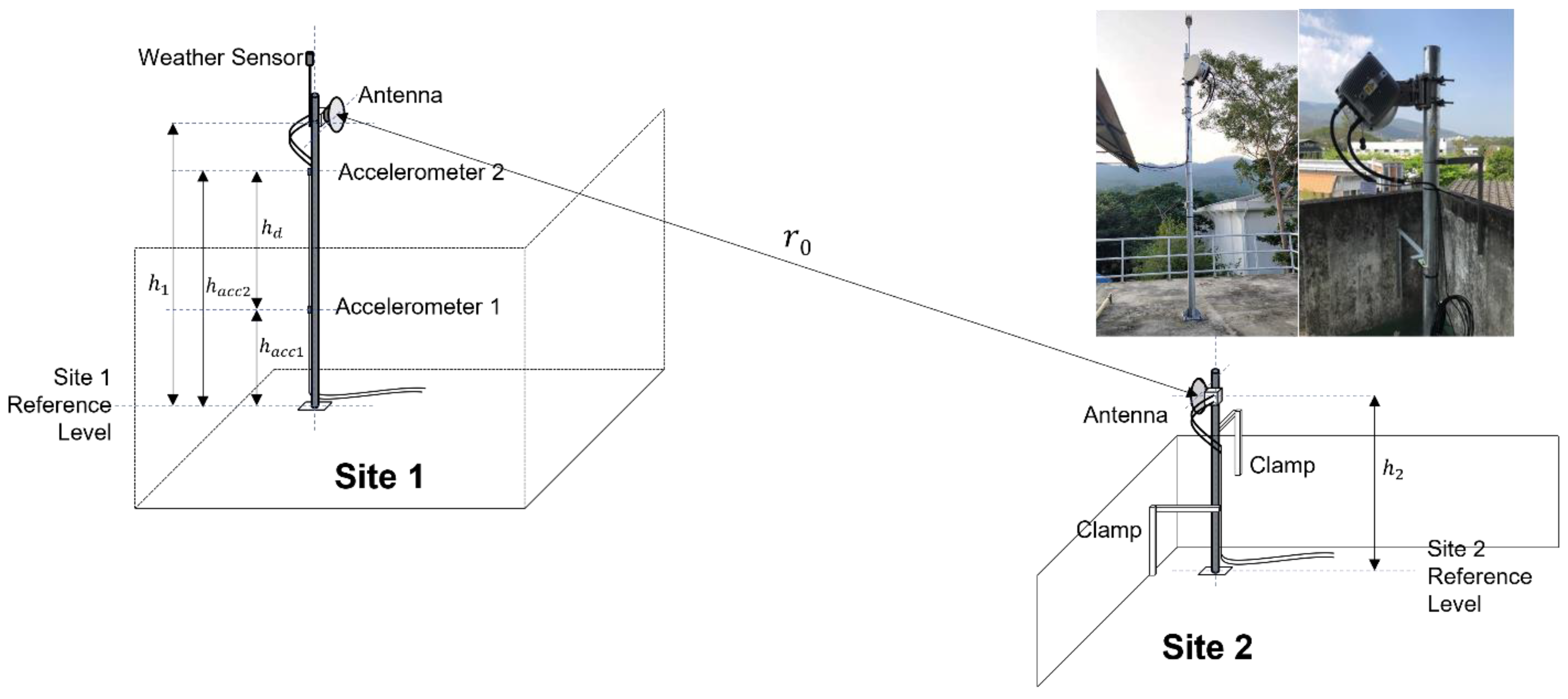 Sensors 23 02532 g001