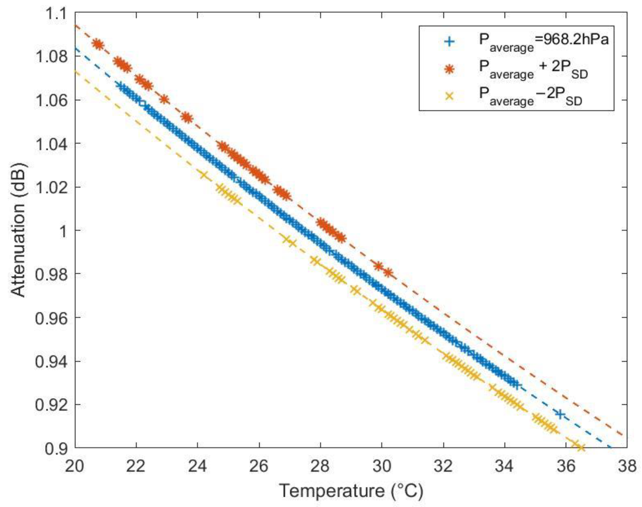 Sensors 23 02532 g004