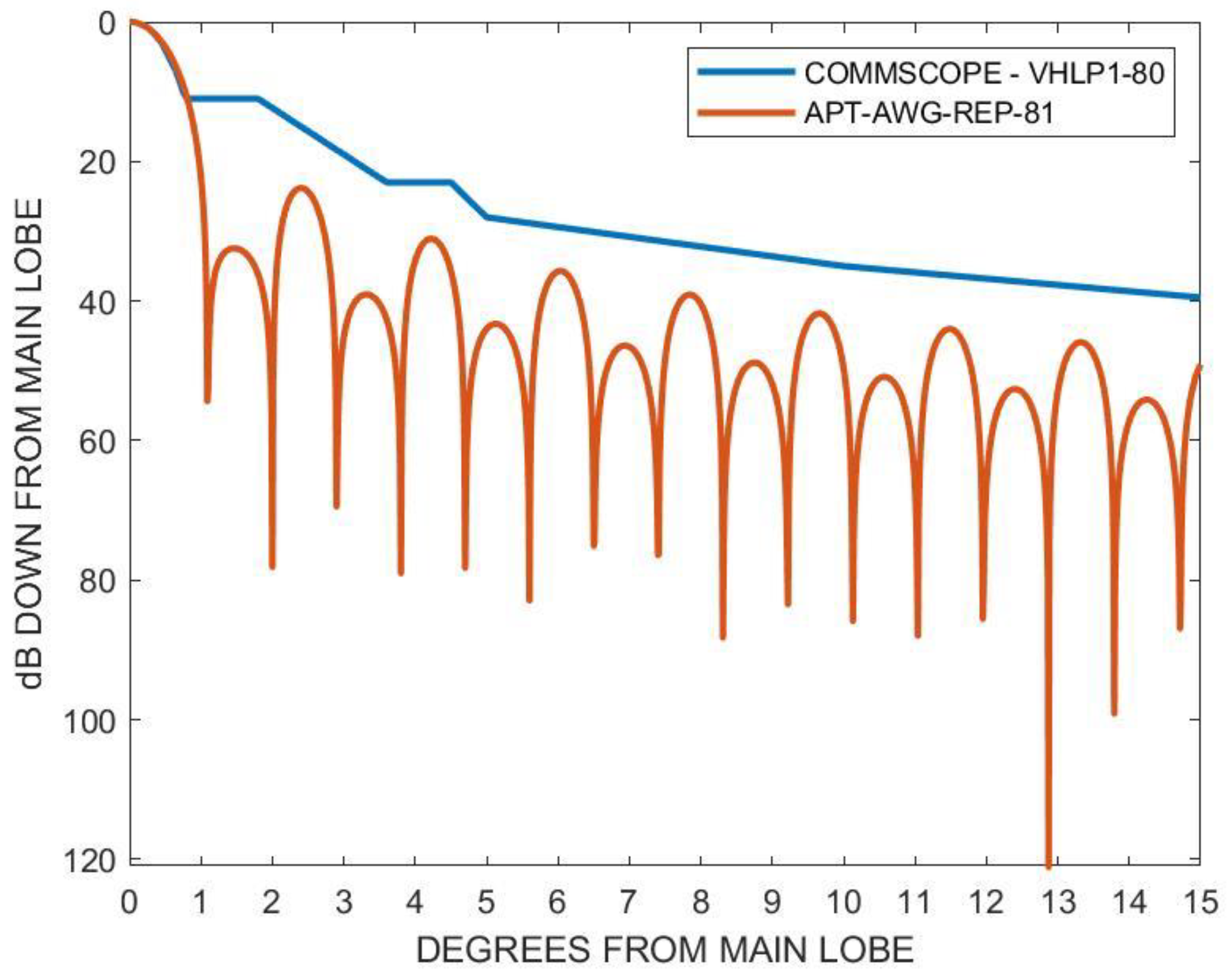 Sensors 23 02532 g005