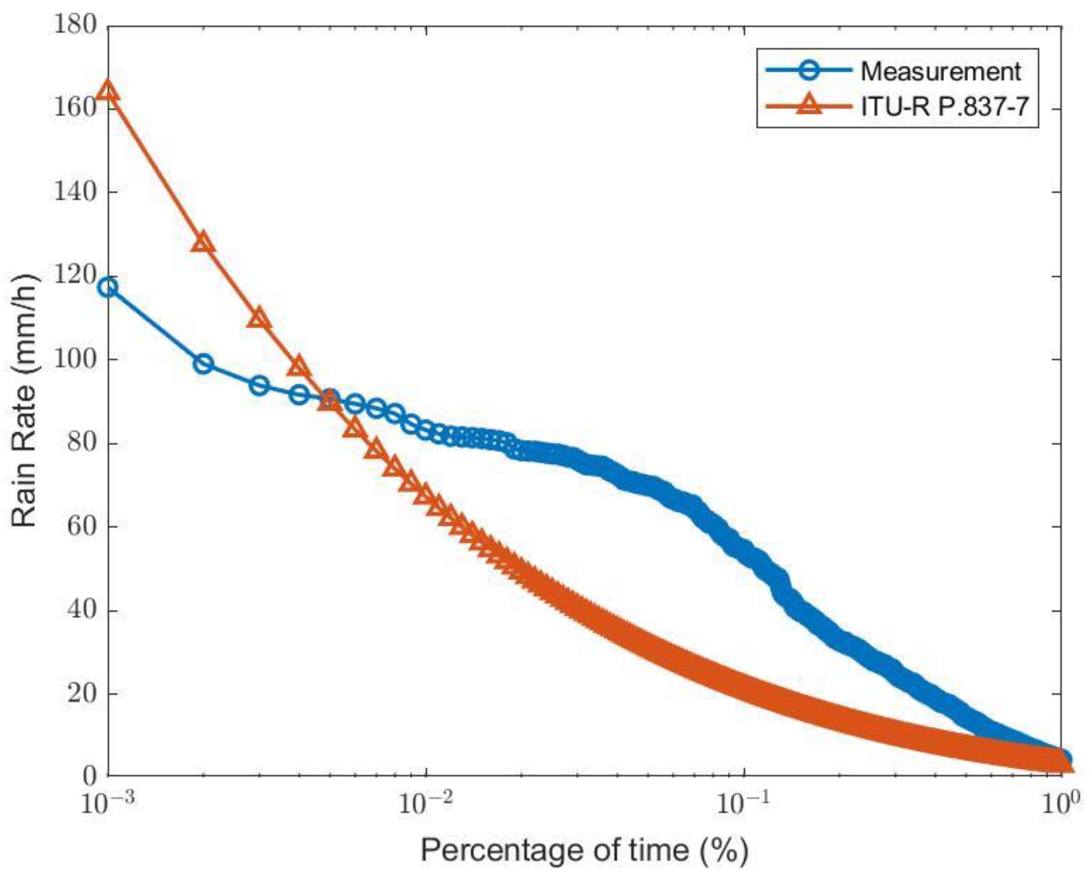 Sensors 23 02532 g007