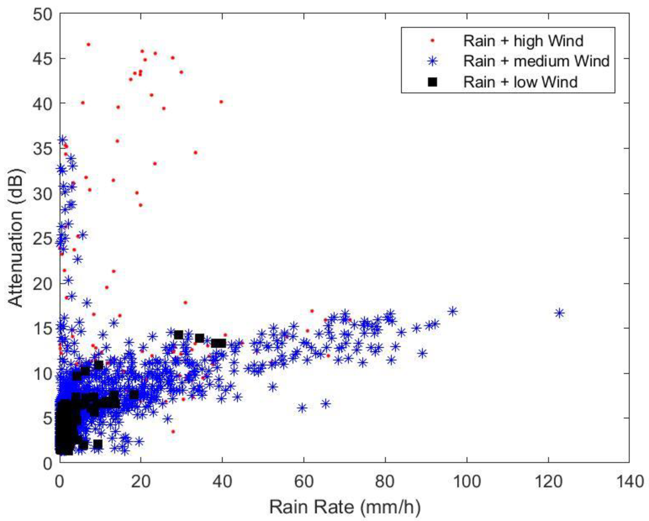 Sensors 23 02532 g009