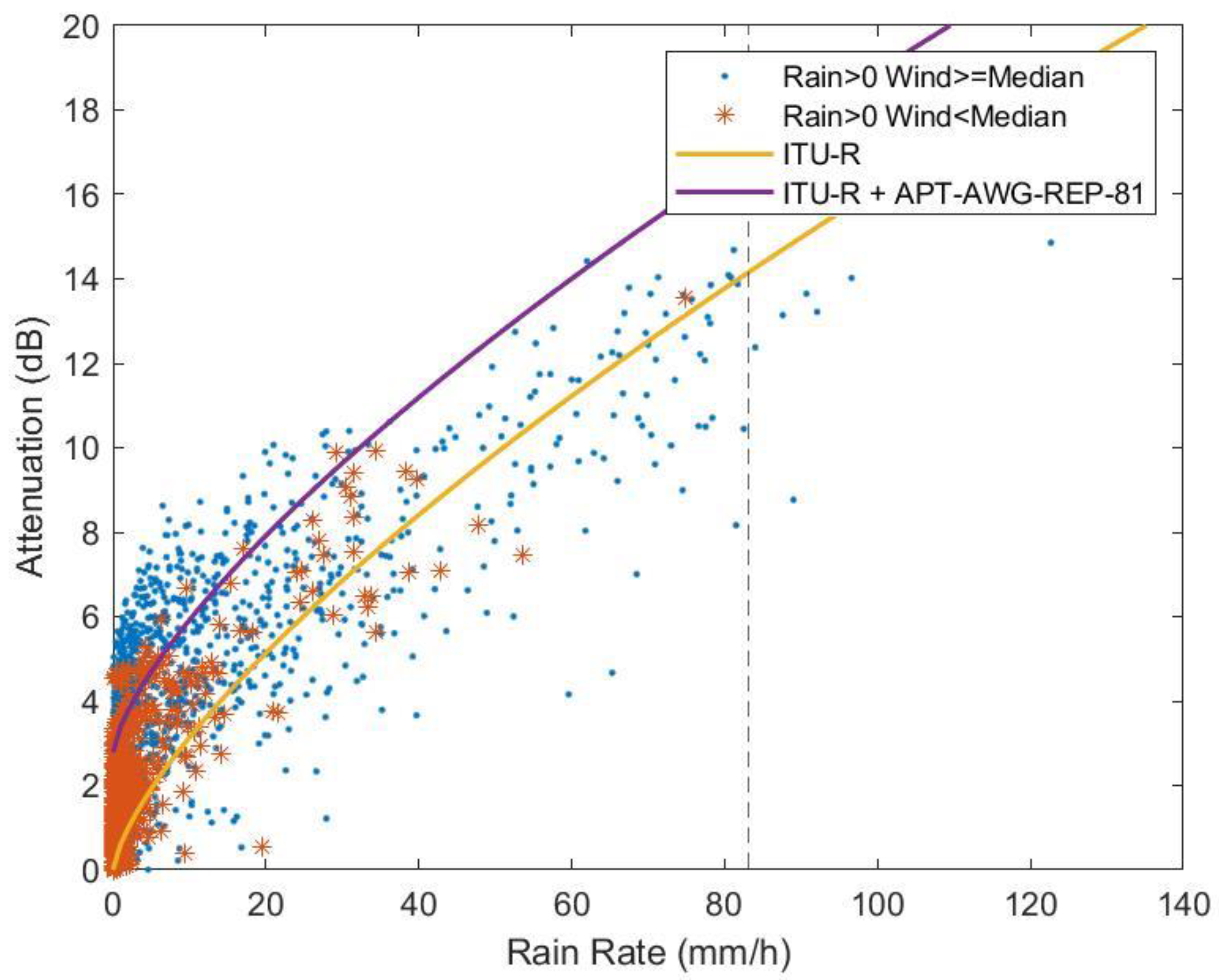 Sensors 23 02532 g010