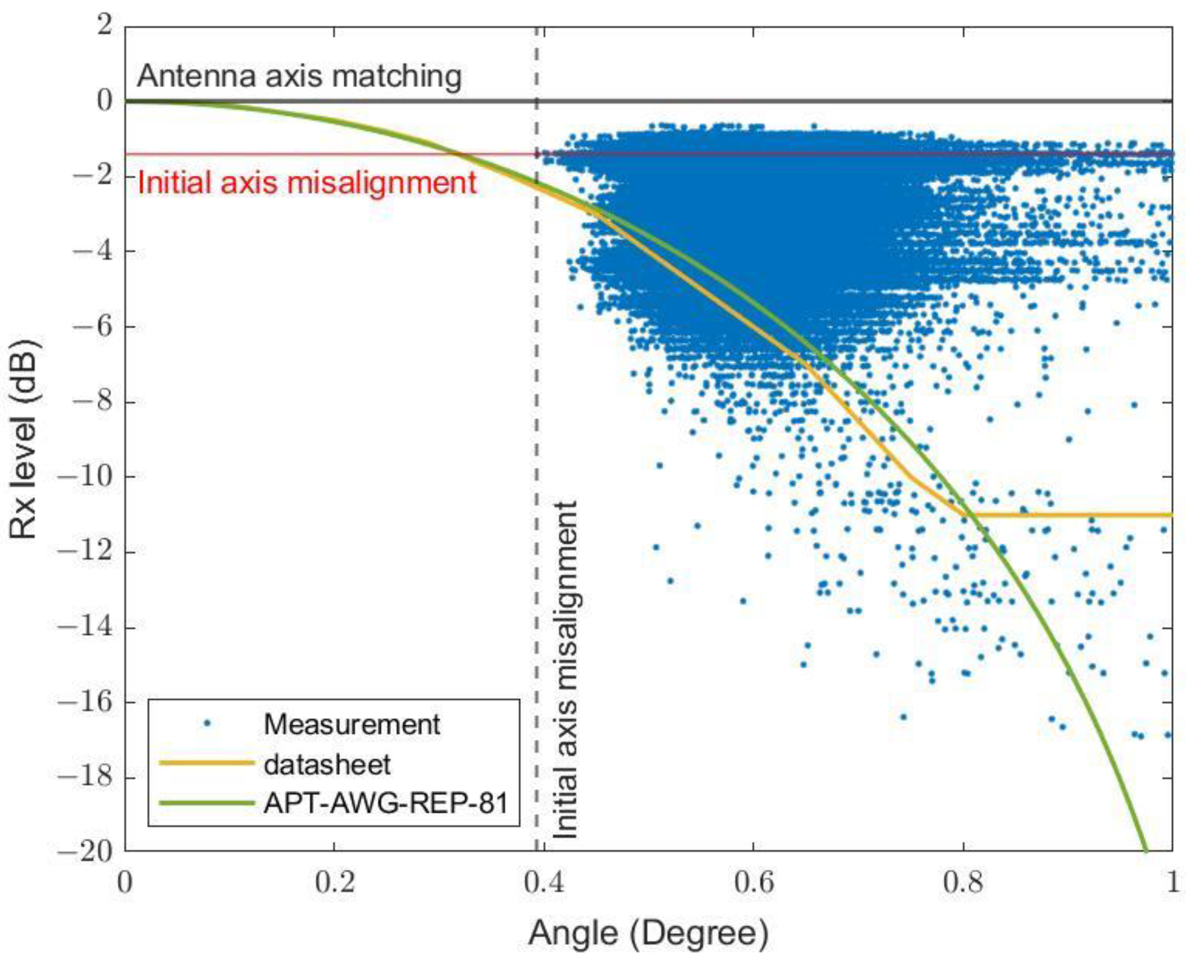 Sensors 23 02532 g013